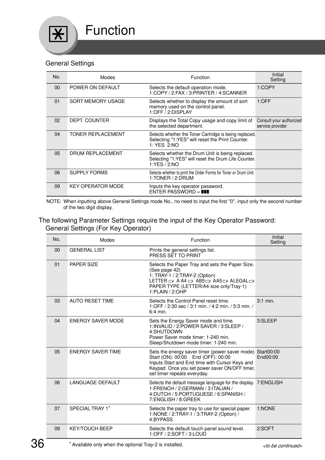 Panasonic DP-180 appendix General Settings, Modes Function Initial Setting 