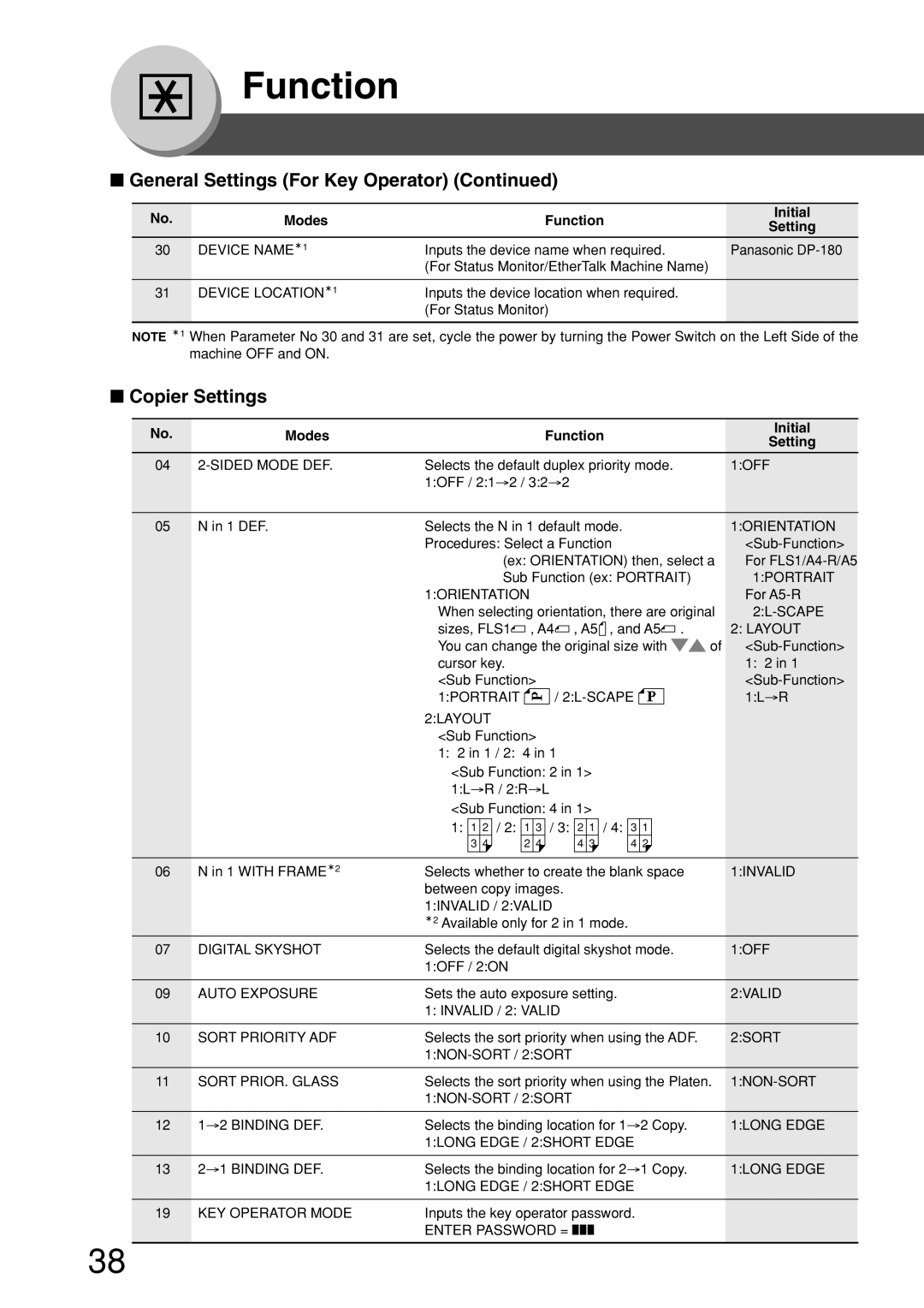 Panasonic DP-180 appendix Copier Settings 