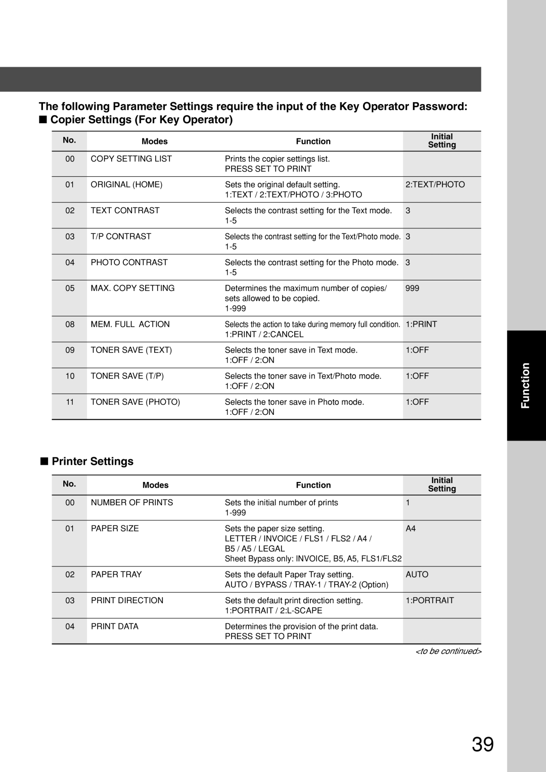 Panasonic DP-180 appendix Printer Settings 