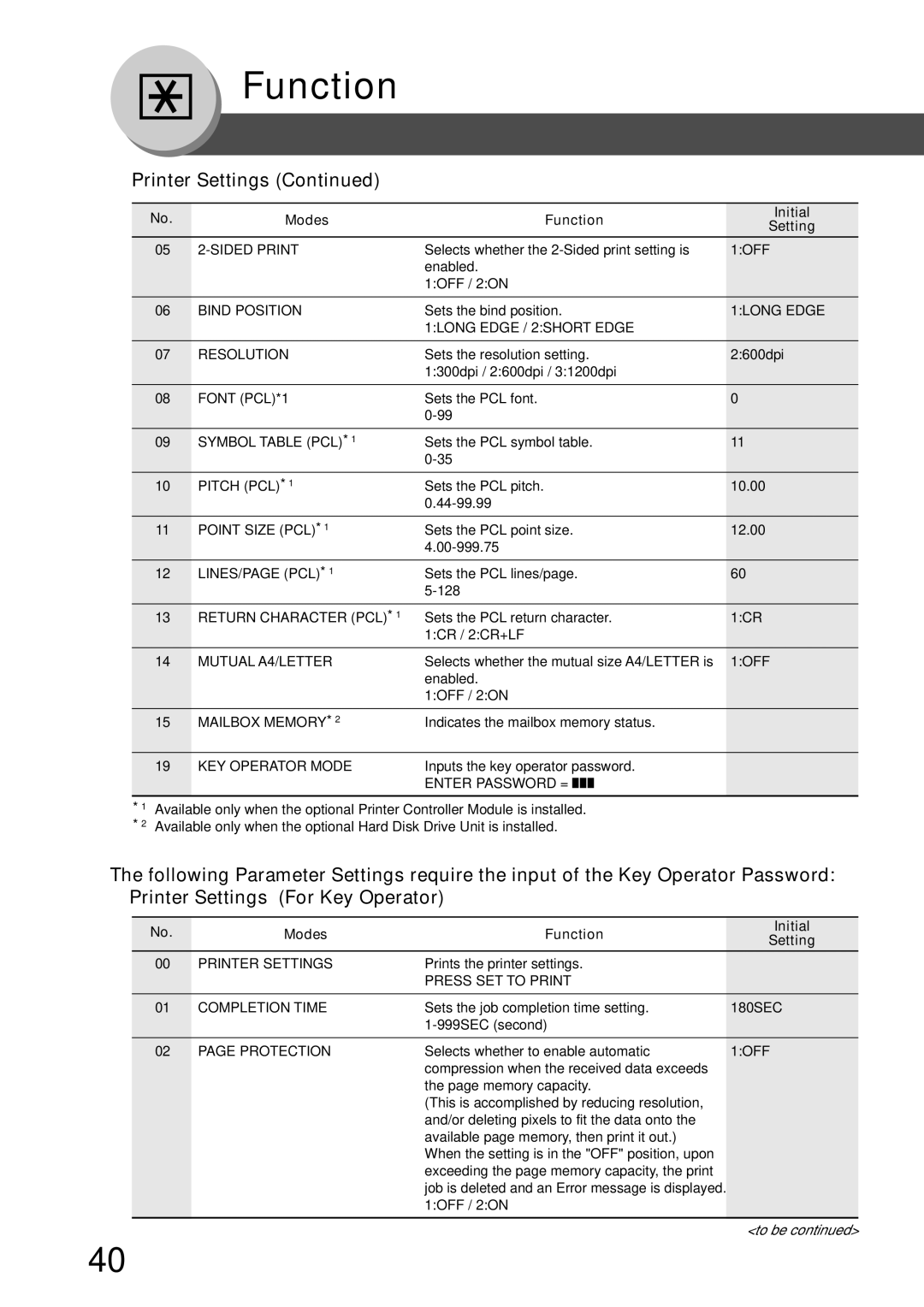 Panasonic DP-180 Sided Print, Bind Position, 1LONG Edge / 2SHORT Edge Resolution, Font PCL*1, Symbol Table PCL, Pitch PCL 