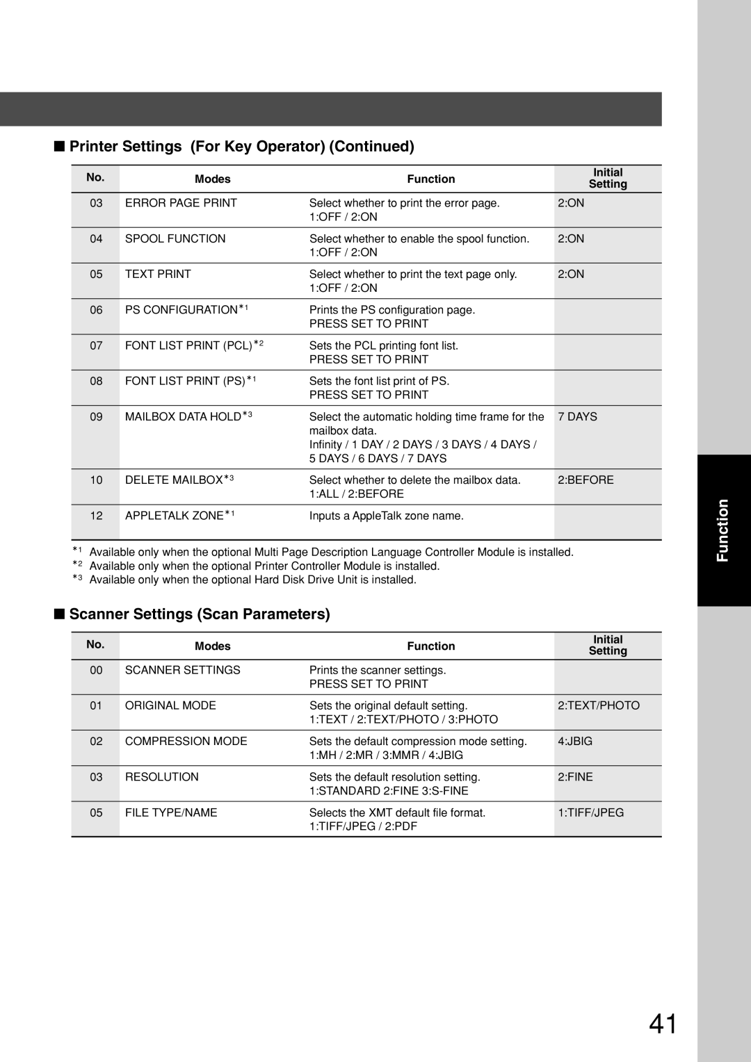 Panasonic DP-180 appendix Scanner Settings Scan Parameters 