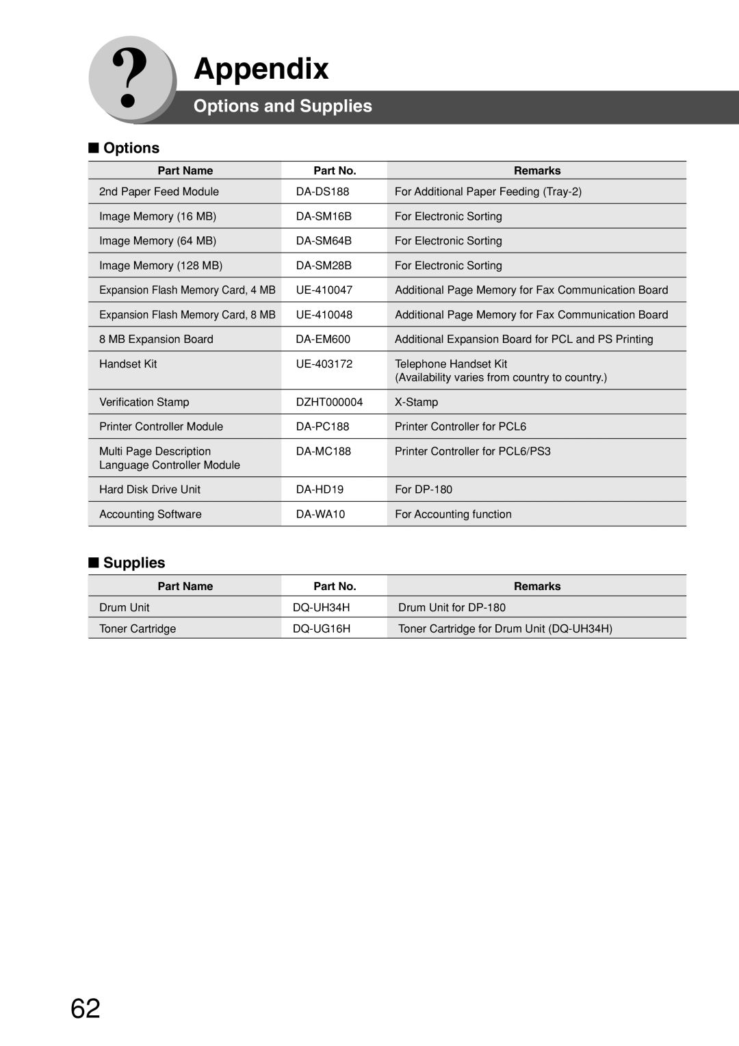 Panasonic DP-180 appendix Options and Supplies, Part Name Remarks 