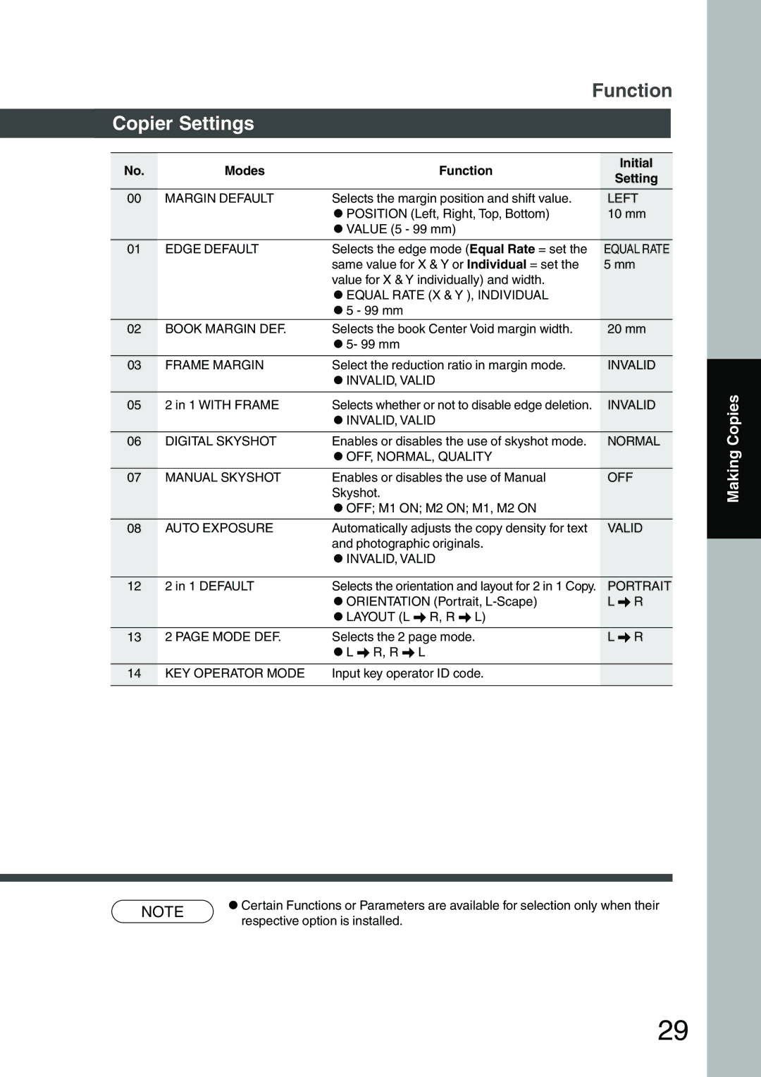 Panasonic DP-1810F manual Copier Settings, Modes Function 