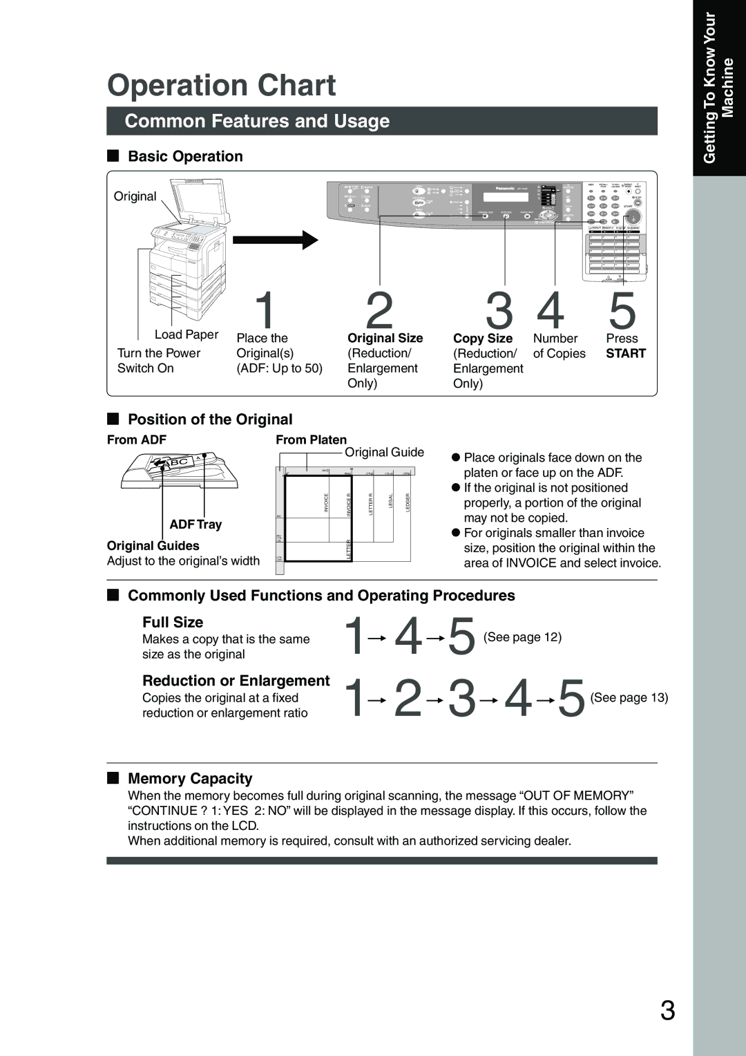 Panasonic DP-1810F manual Operation Chart, Common Features and Usage 