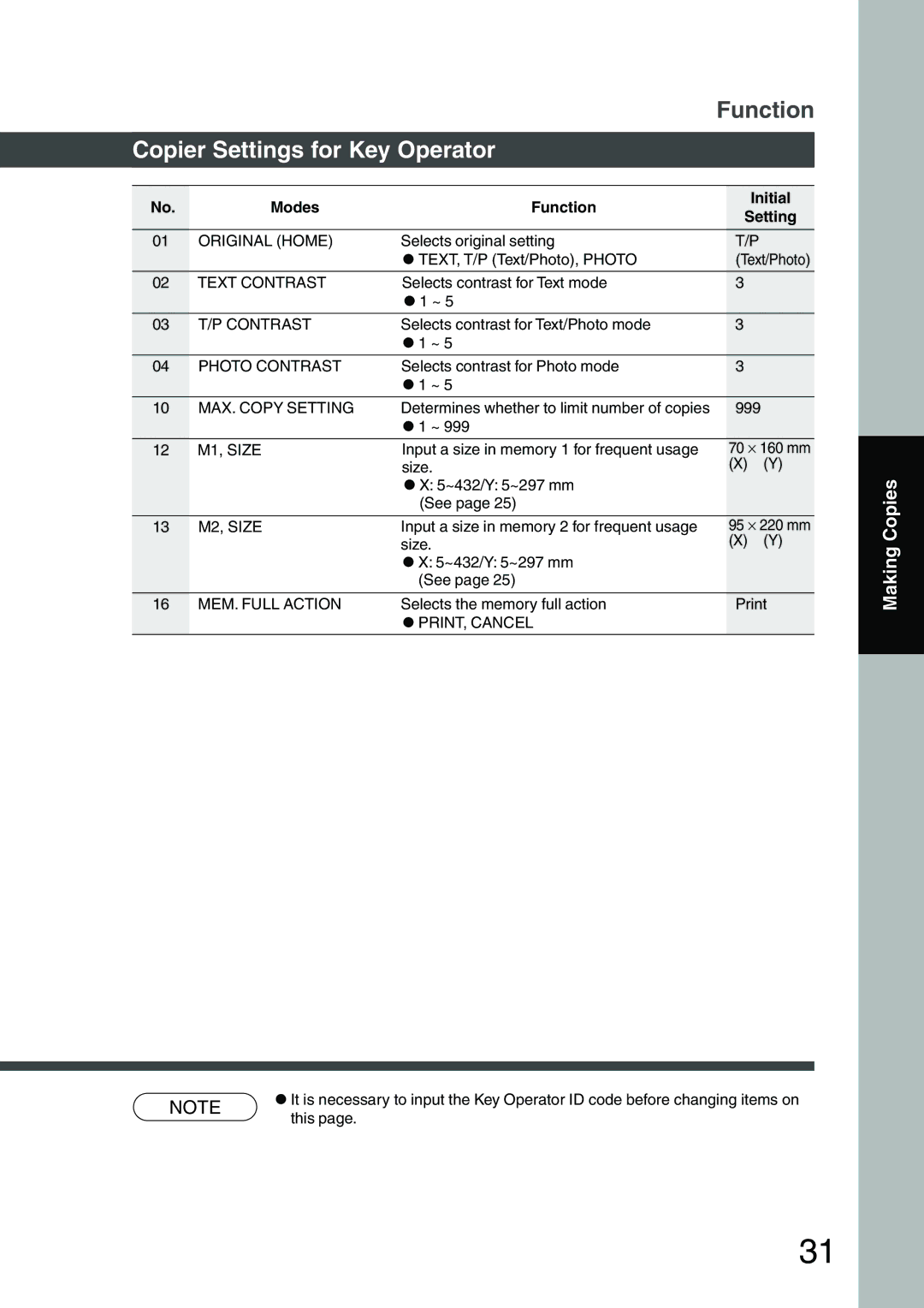 Panasonic DP-1810F manual Copier Settings for Key Operator 