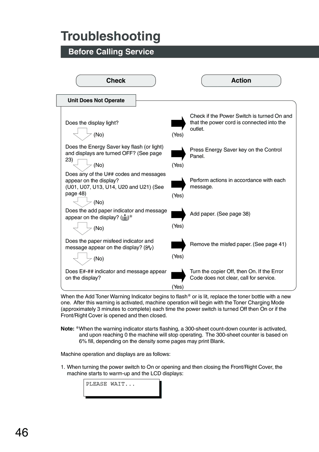 Panasonic DP-1810F manual Troubleshooting, Before Calling Service, Check Action, Unit Does Not Operate 