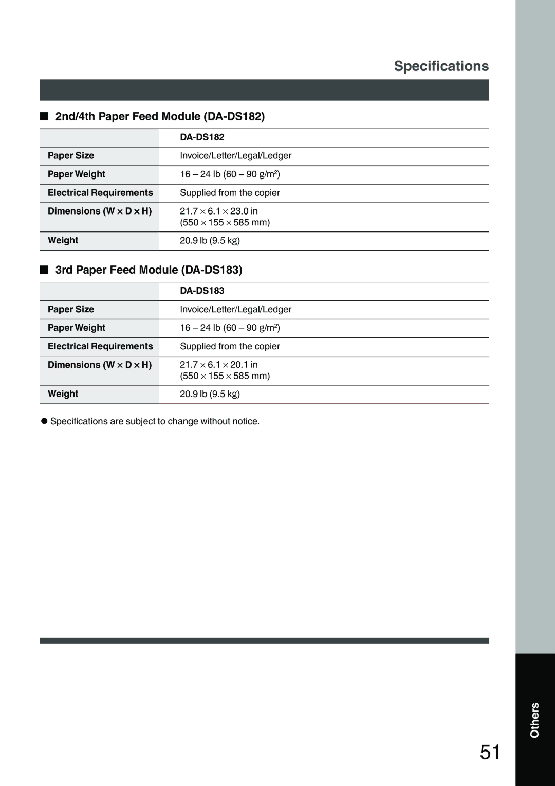 Panasonic DP-1810F manual 2nd/4th Paper Feed Module DA-DS182, 3rd Paper Feed Module DA-DS183 