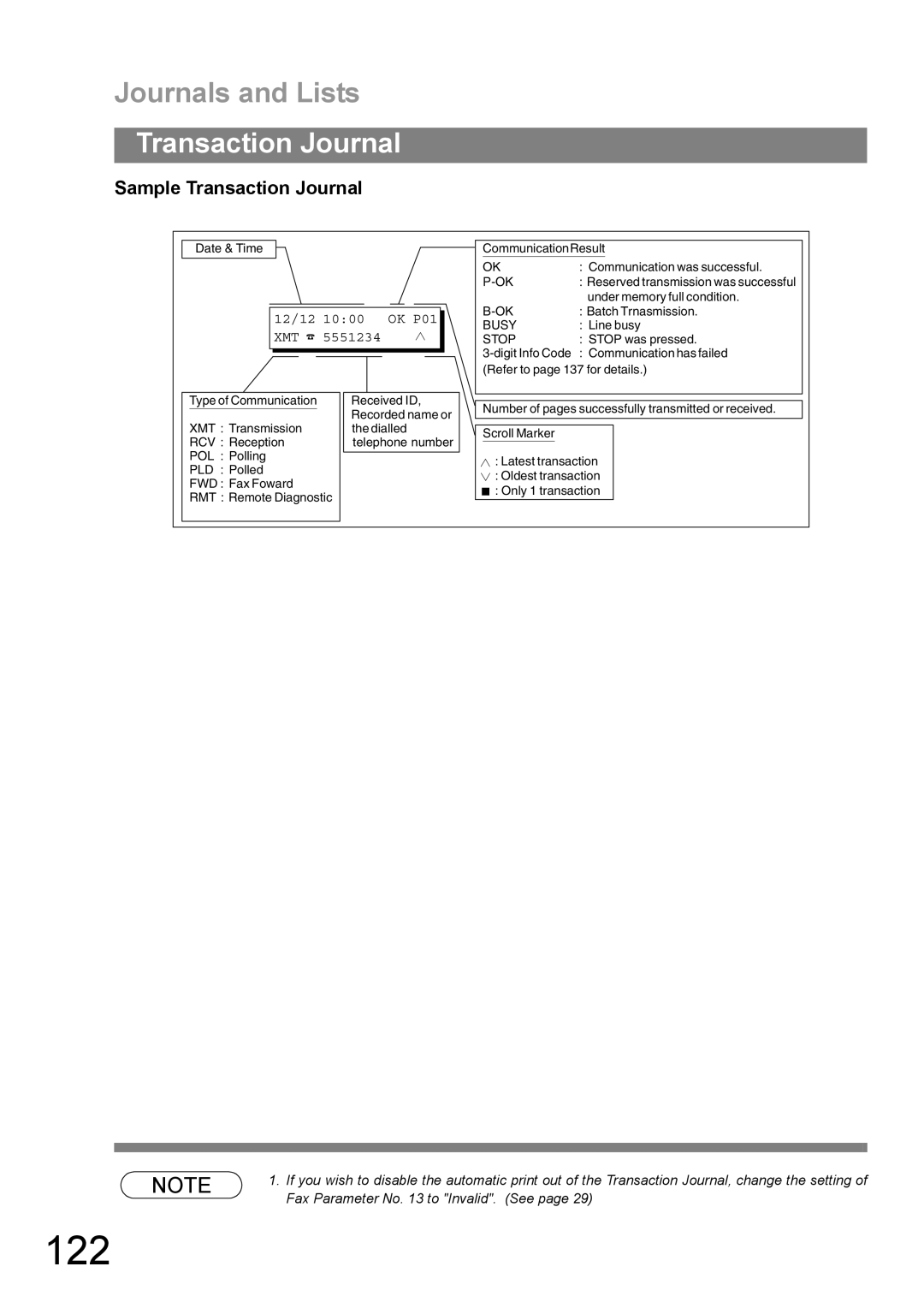 Panasonic DP-1810F manual 122, Journals and Lists, Sample Transaction Journal 