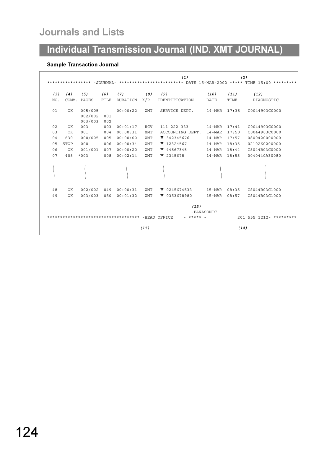 Panasonic DP-1810F manual 124, Sample Transaction Journal 