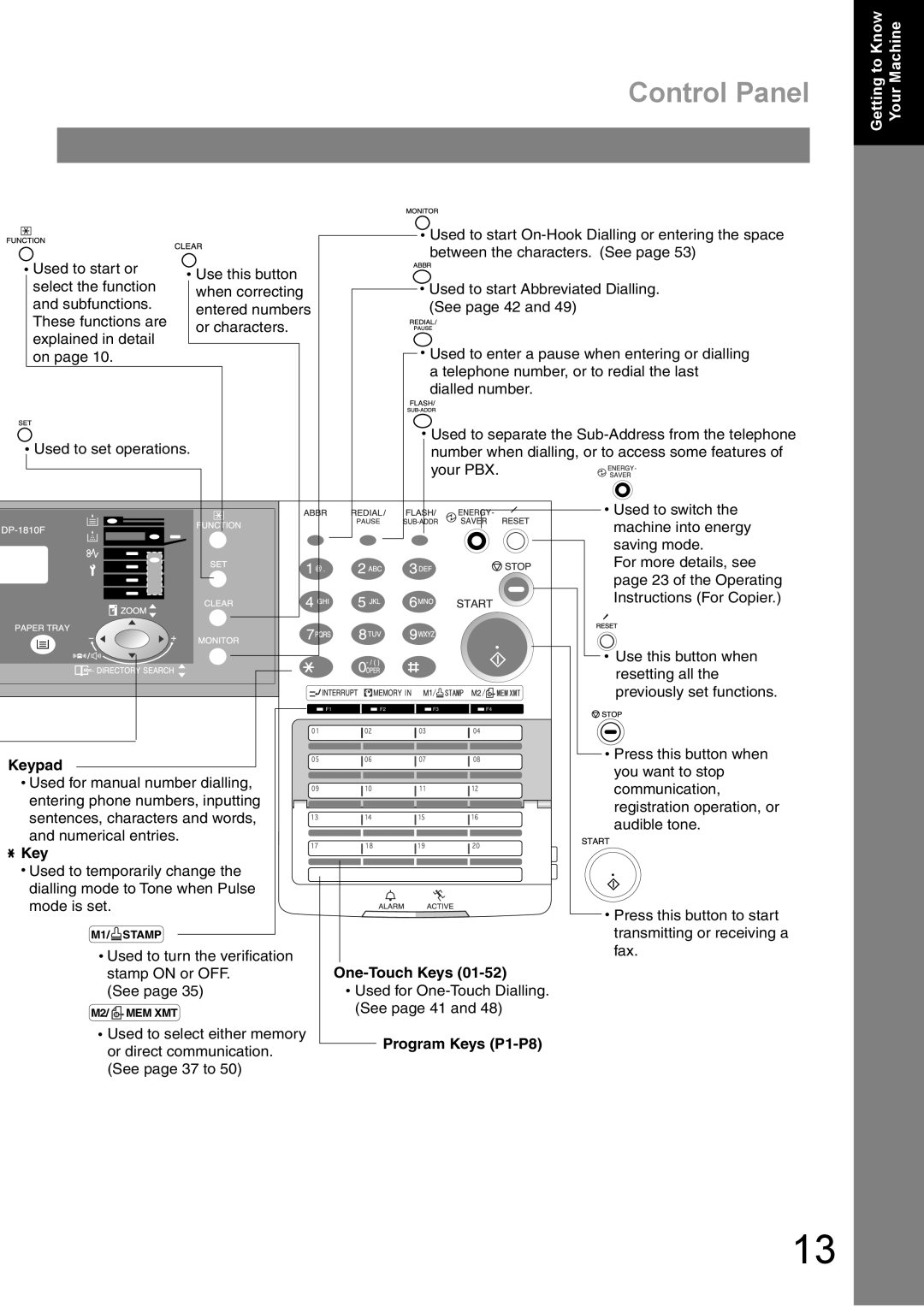 Panasonic DP-1810F manual Control Panel, Keypad 