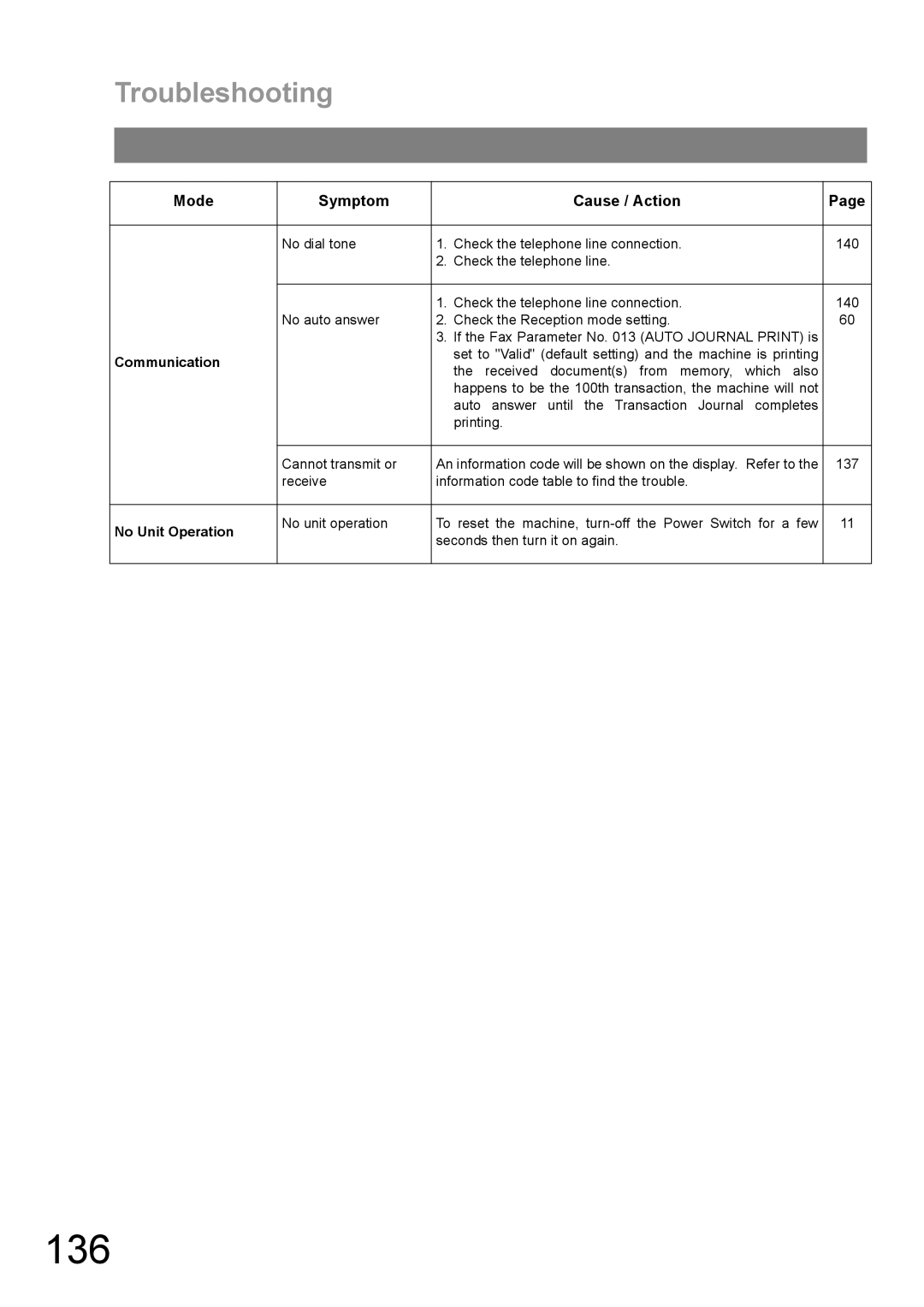 Panasonic DP-1810F manual 136, Troubleshooting 