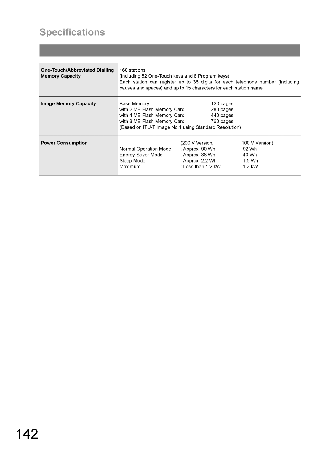 Panasonic DP-1810F manual 142, Specifications 