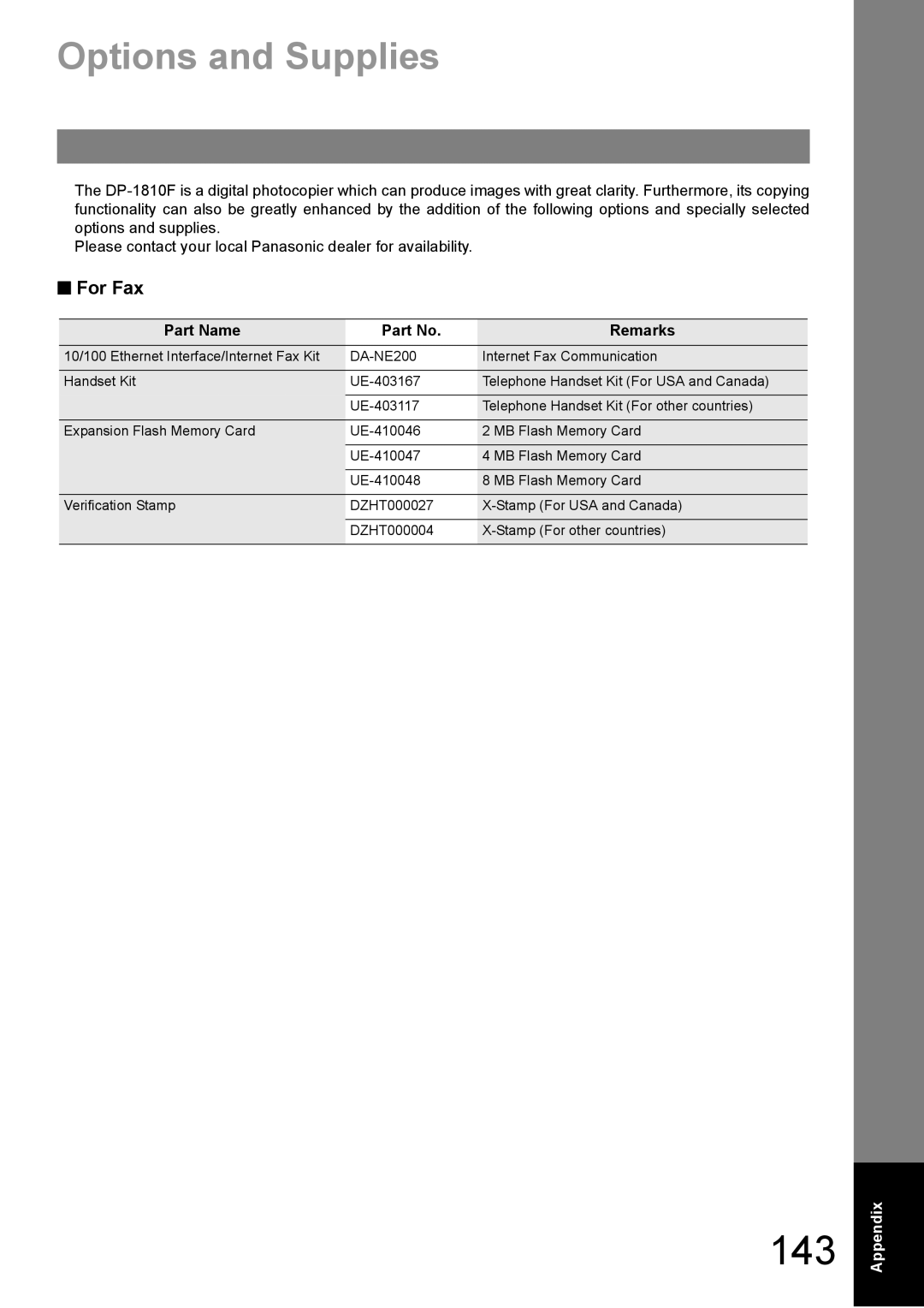 Panasonic DP-1810F manual 143, Options and Supplies, For Fax, Part Name Remarks 