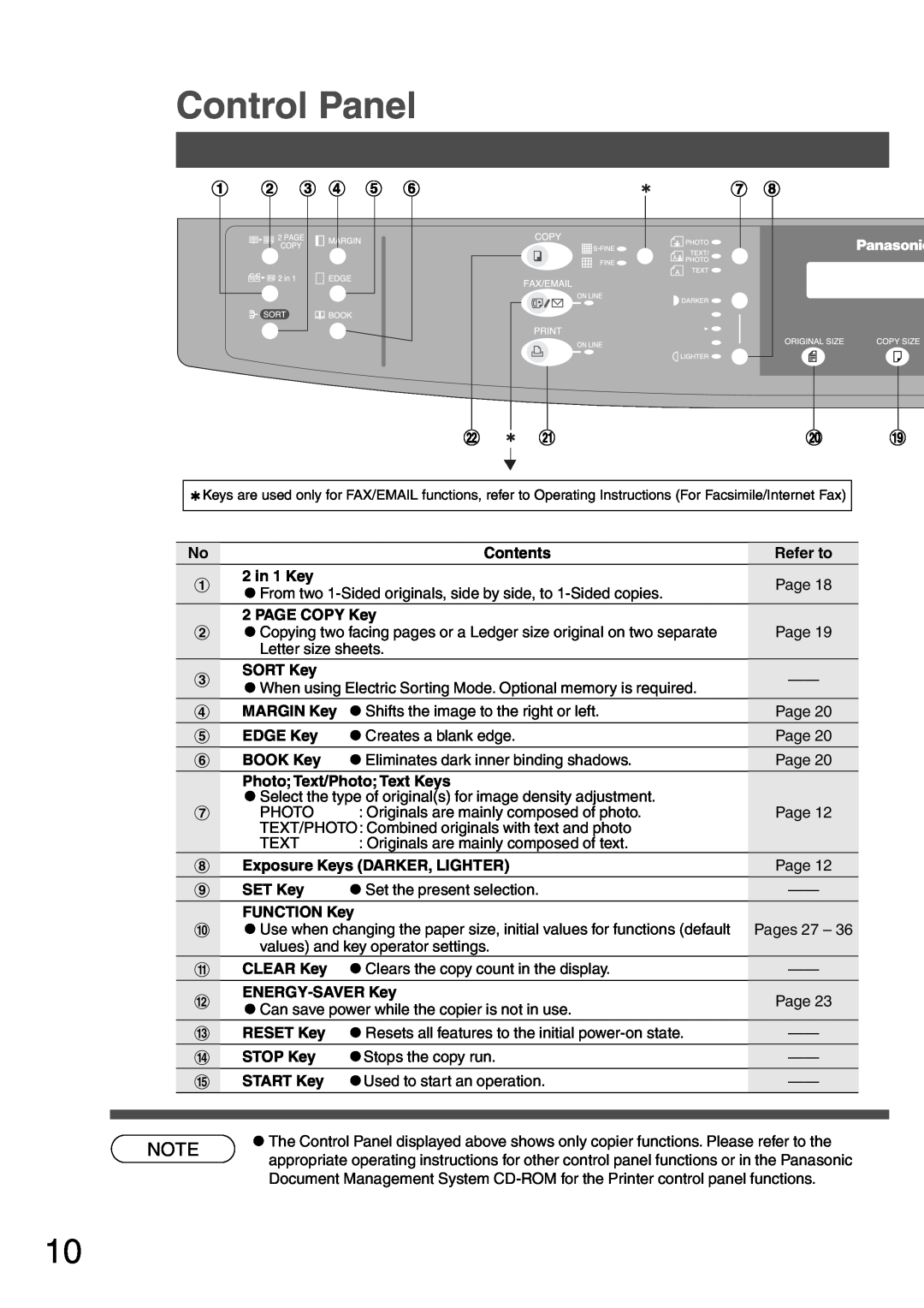 Panasonic DP-1810F manual Control Panel 