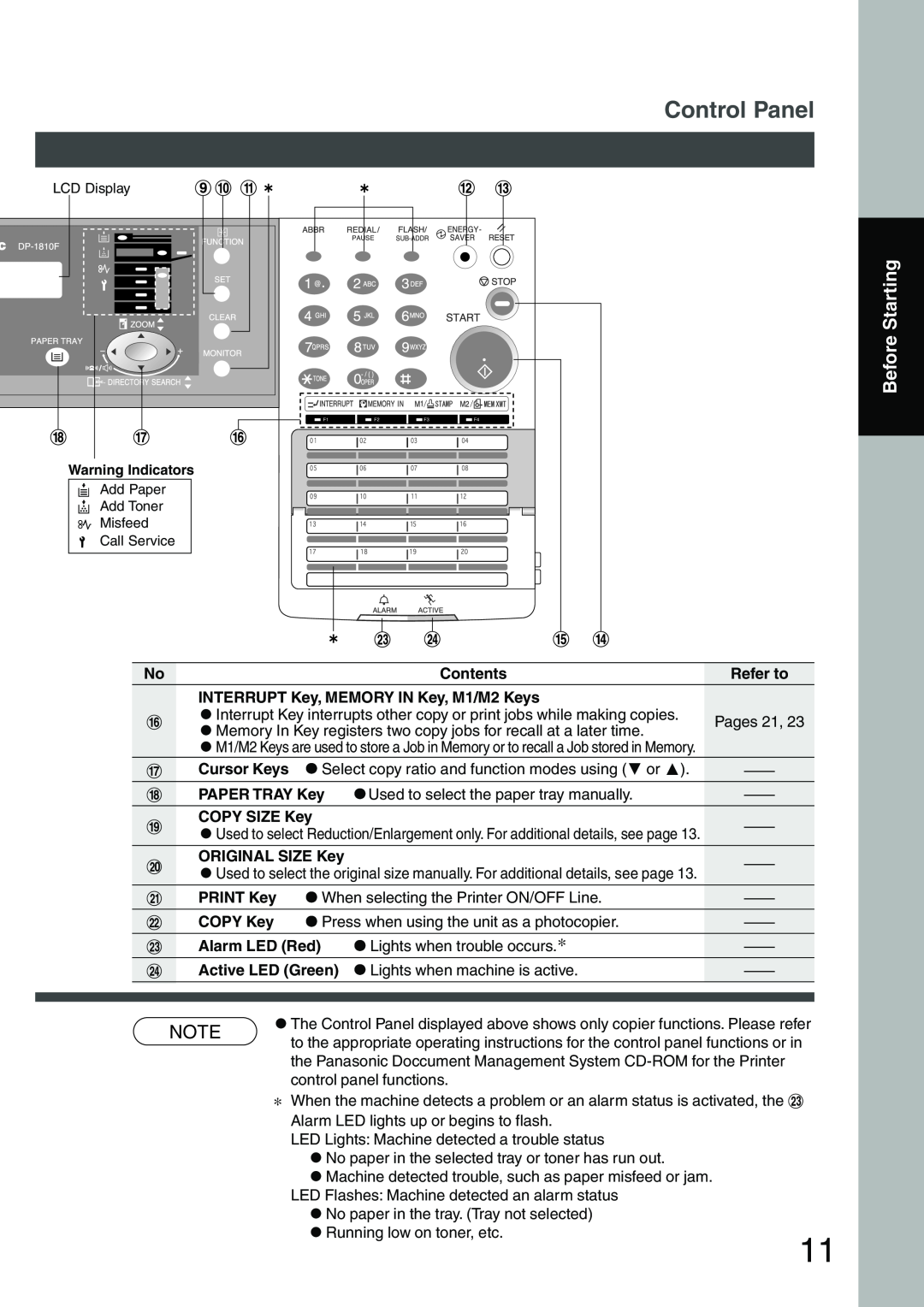 Panasonic DP-1810F manual Control Panel, Before Starting 