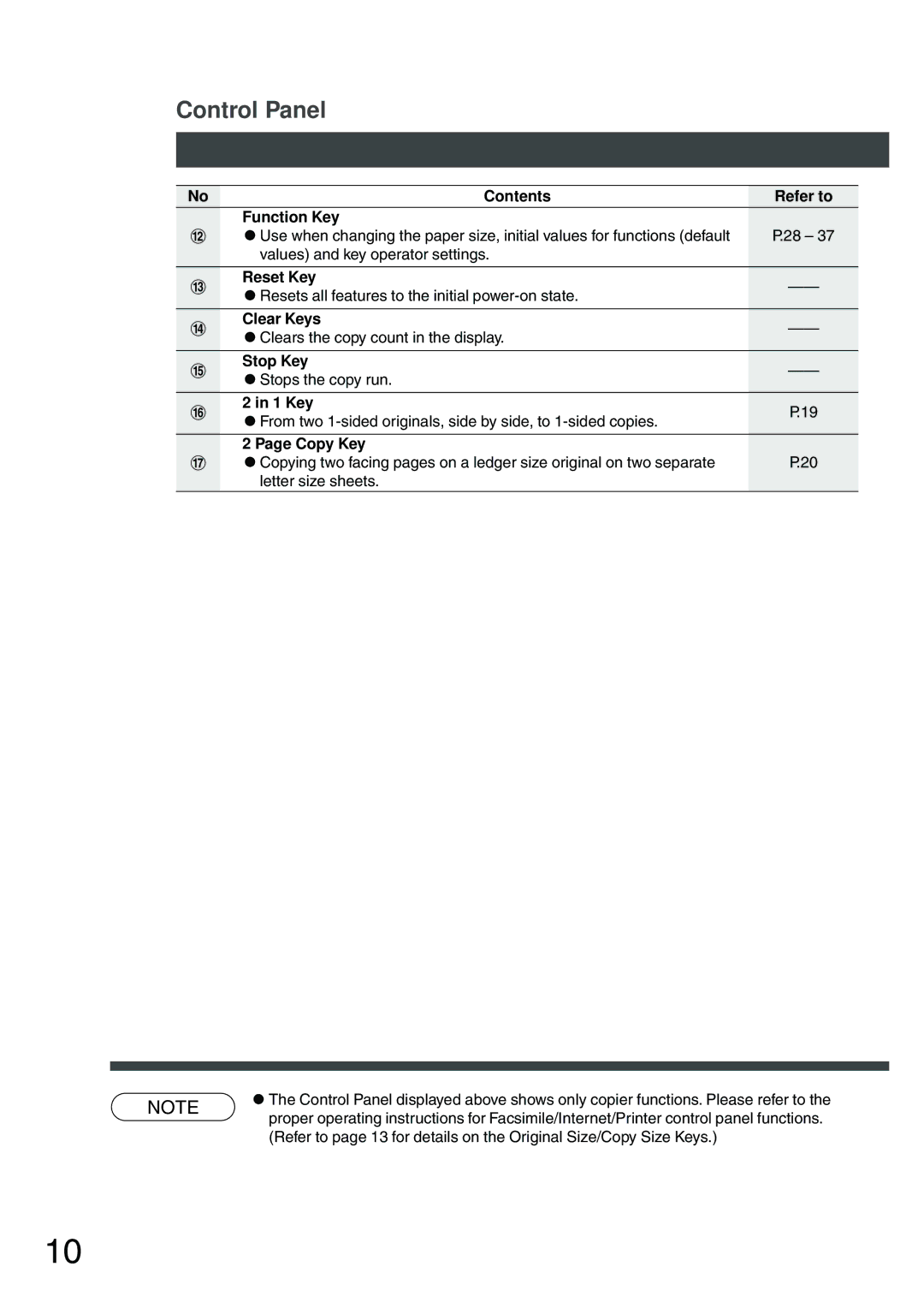 Panasonic DP-200 manual Contents Refer to Function Key, Reset Key, Clear Keys, Stop Key, 1 Key 