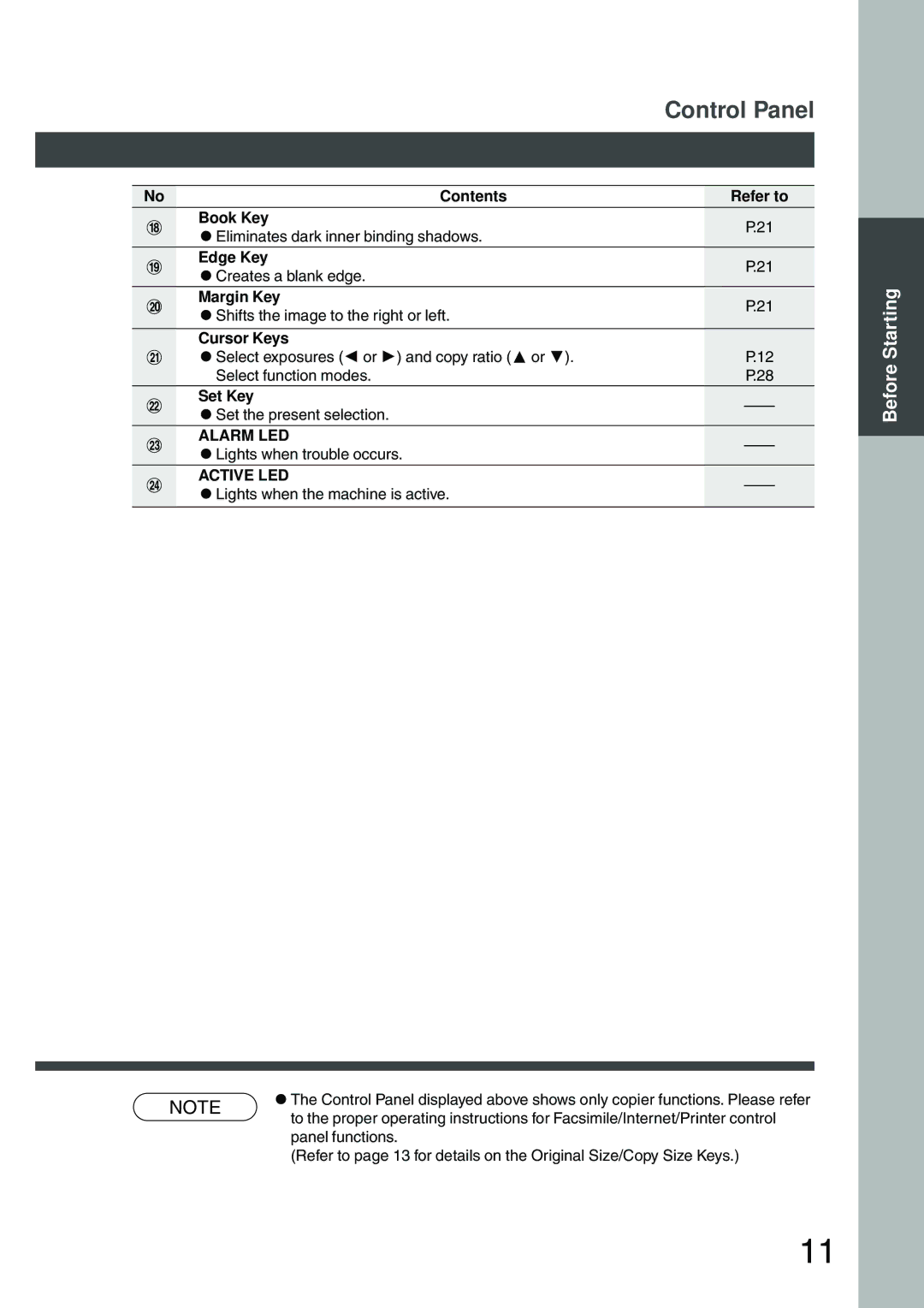 Panasonic DP-200 manual Contents Refer to Book Key, Edge Key, Margin Key, Cursor Keys, Set Key 