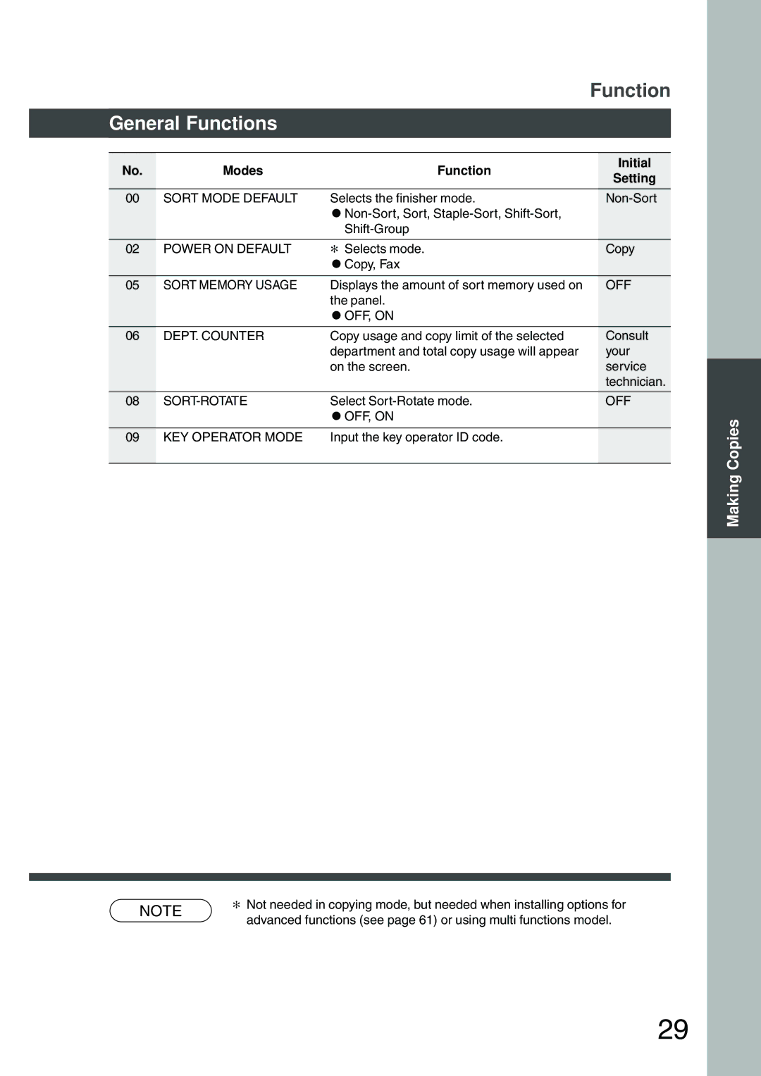 Panasonic DP-200 manual General Functions, Modes Function Initial Setting 