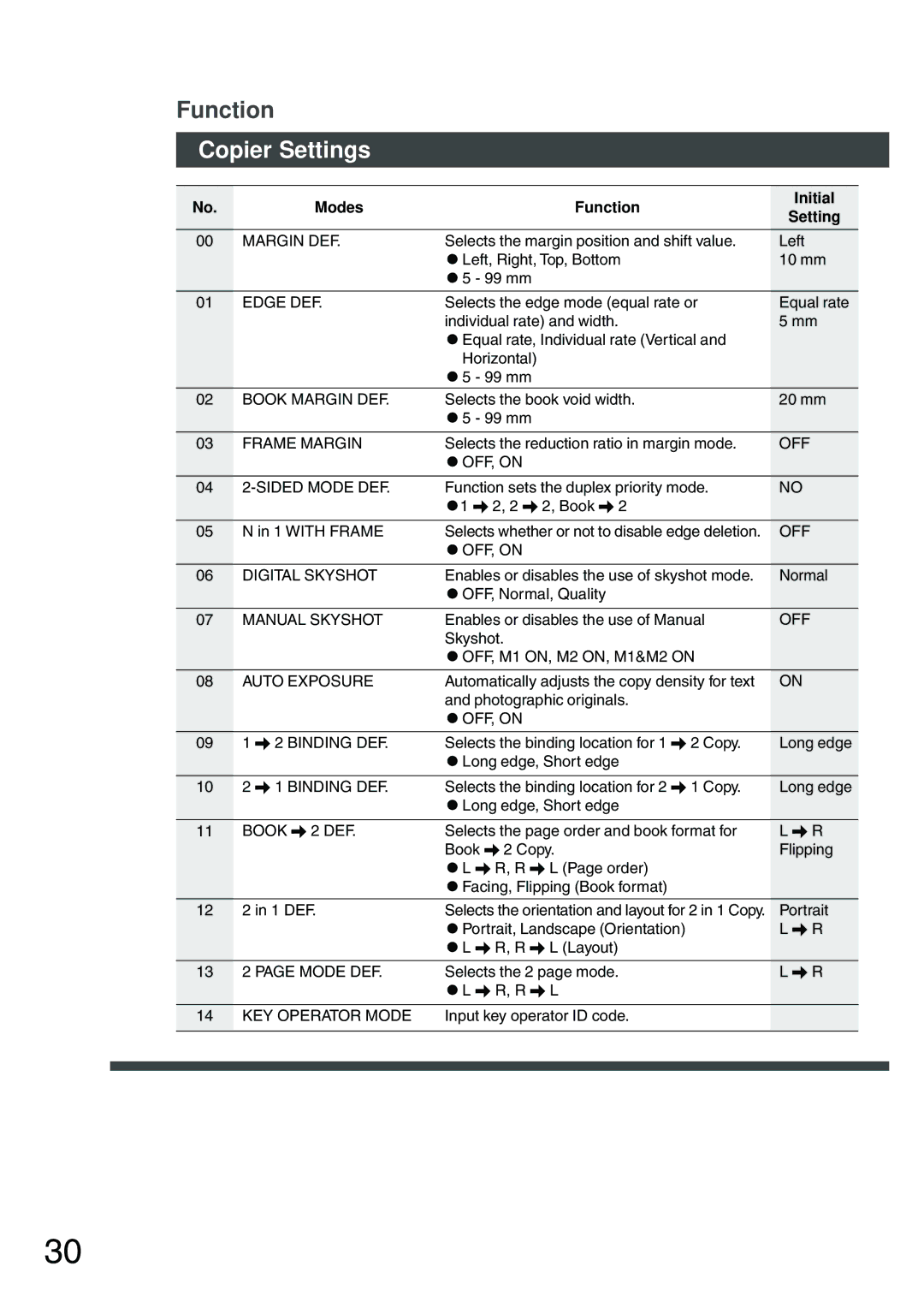 Panasonic DP-200 manual Copier Settings 