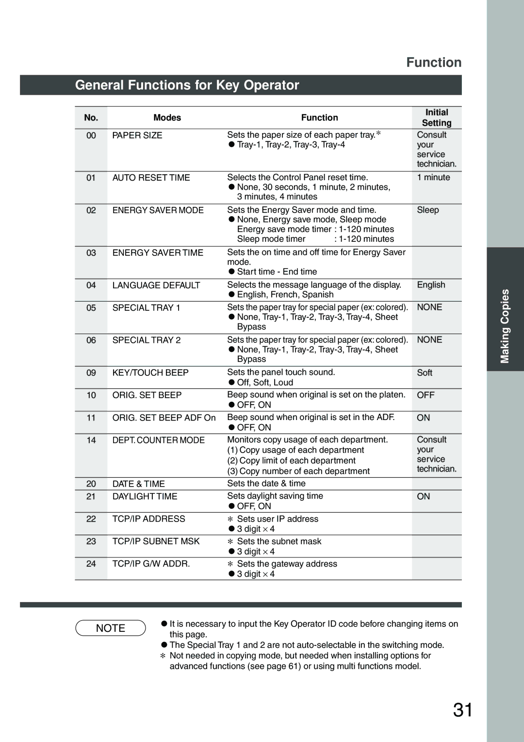 Panasonic DP-200 manual General Functions for Key Operator 