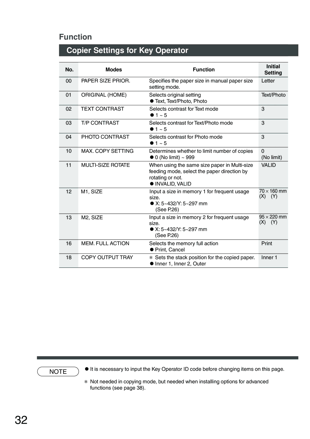 Panasonic DP-200 manual Copier Settings for Key Operator 