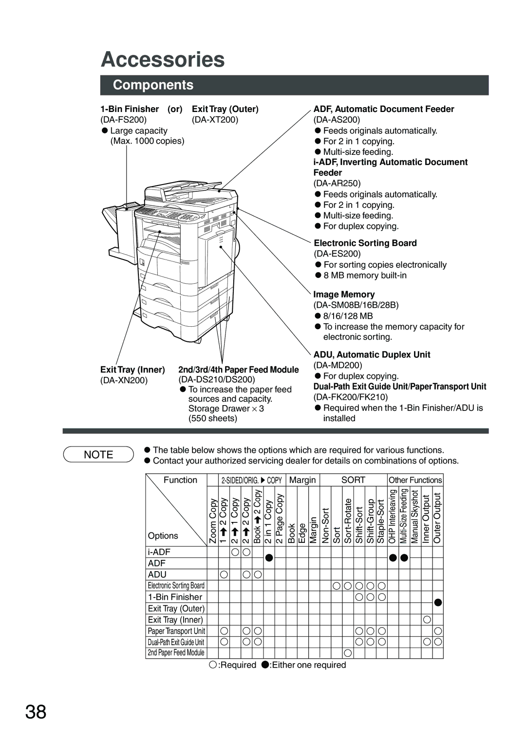 Panasonic DP-200 manual Accessories, Components 