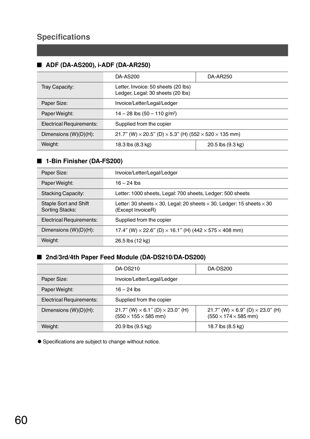 Panasonic DP-200 ADF DA-AS200, i-ADF DA-AR250, Bin Finisher DA-FS200, 2nd/3rd/4th Paper Feed Module DA-DS210/DA-DS200 