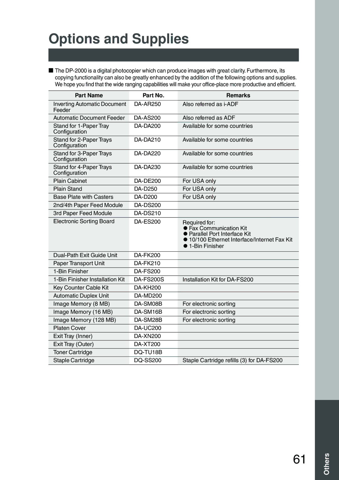 Panasonic DP-200 manual Options and Supplies, Part Name Remarks 