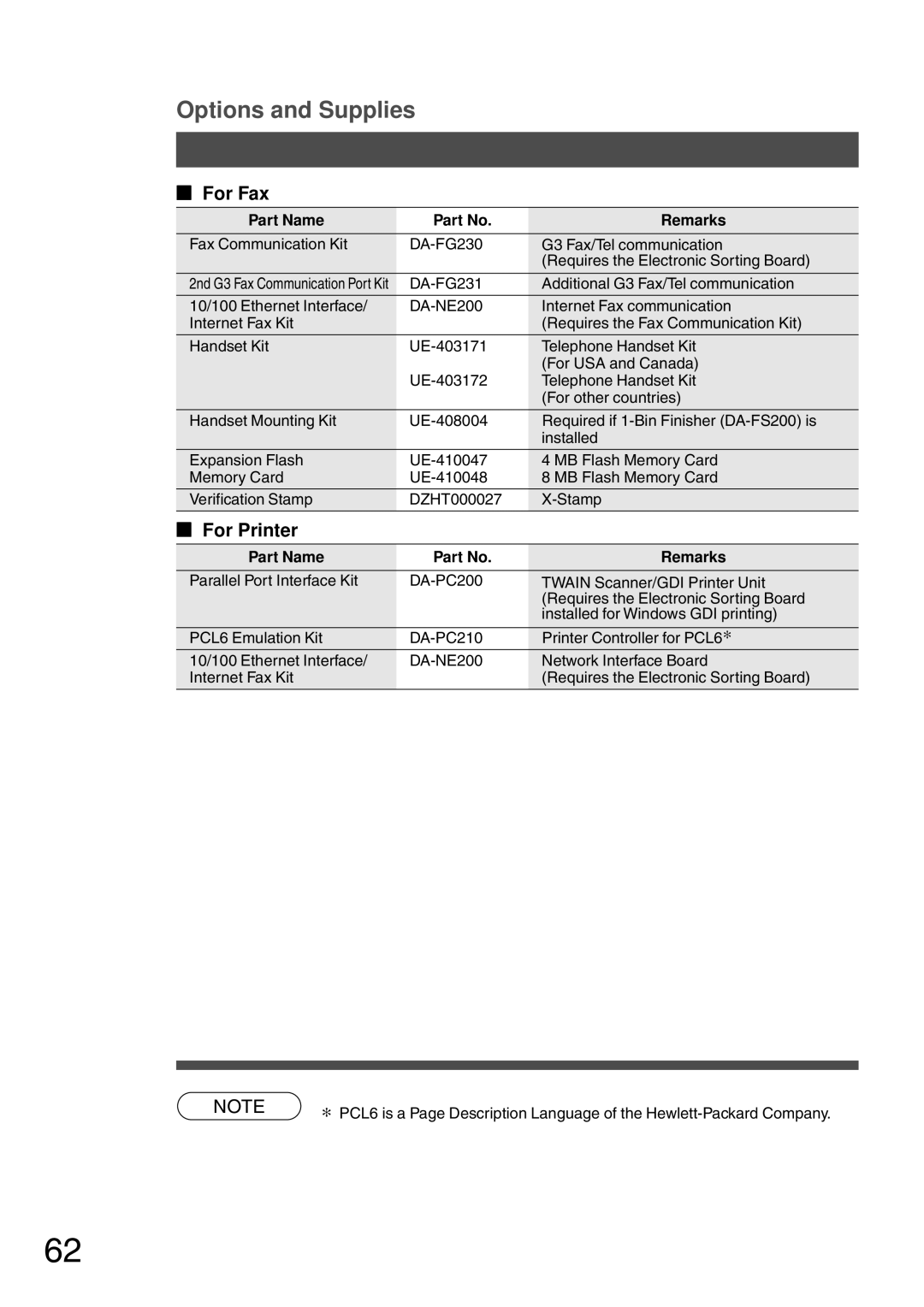 Panasonic DP-200 manual For Fax, For Printer 