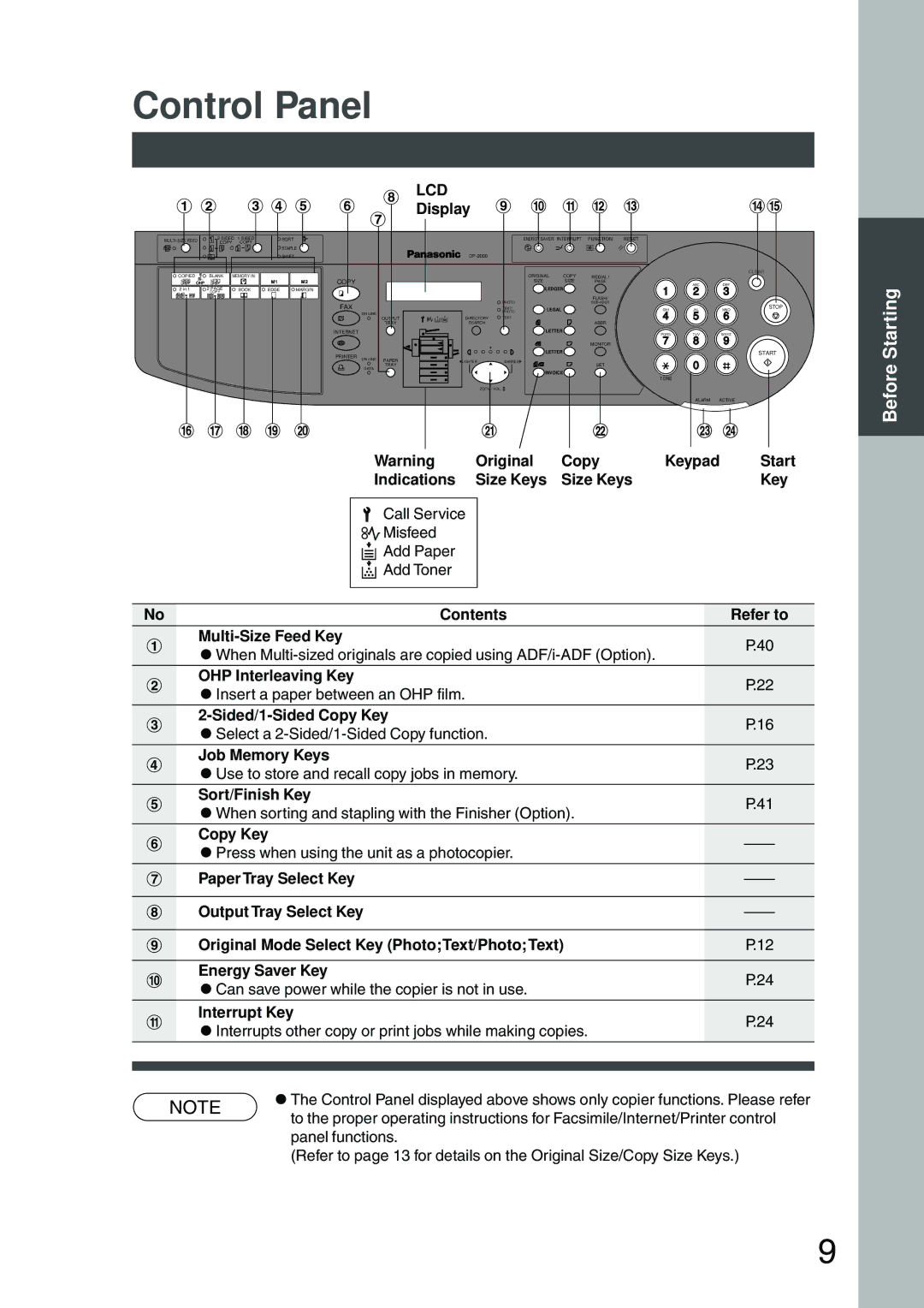 Panasonic DP-200 manual Control Panel 