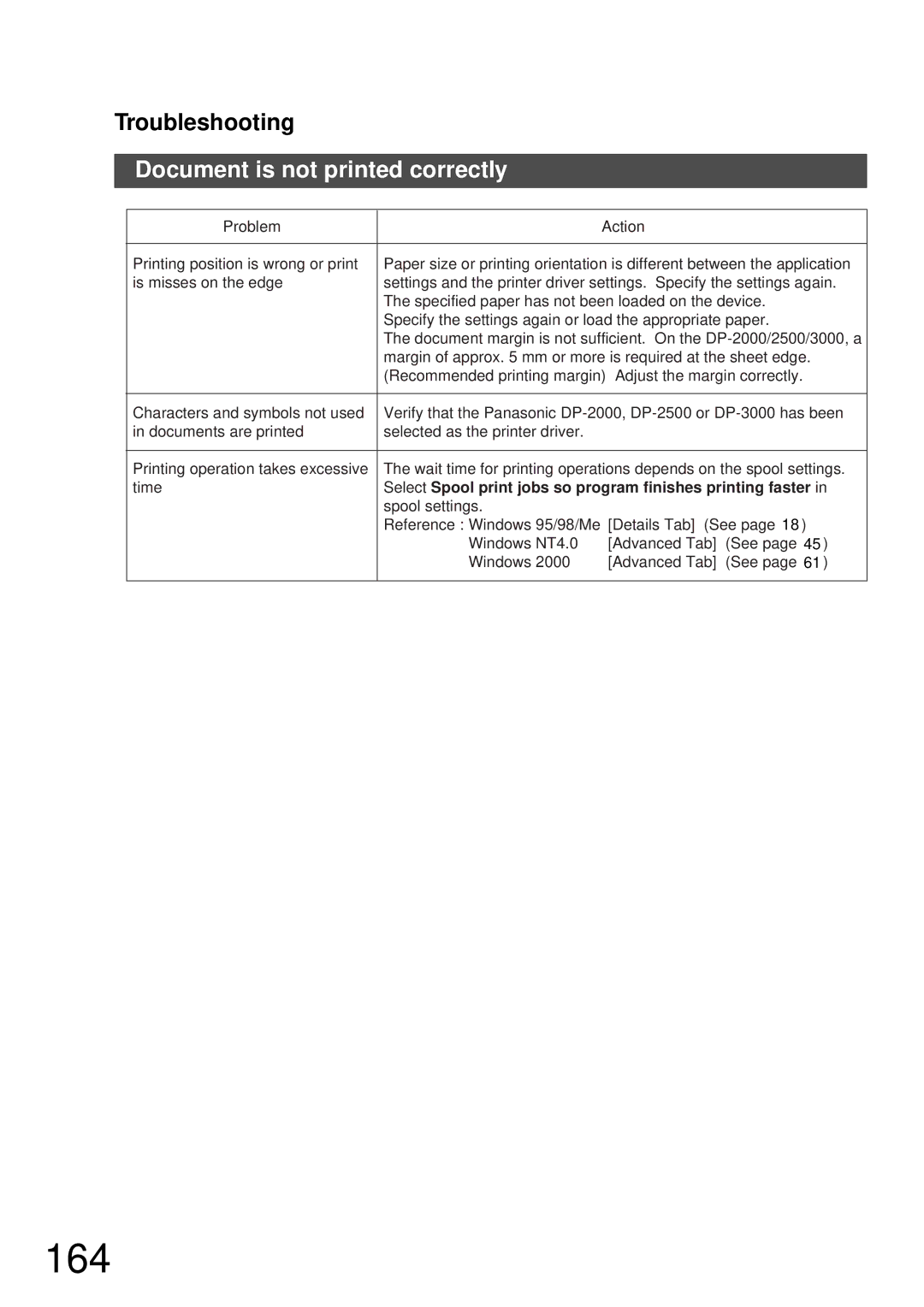 Panasonic DP-2000 164, Document is not printed correctly, Select Spool print jobs so program finishes printing faster 