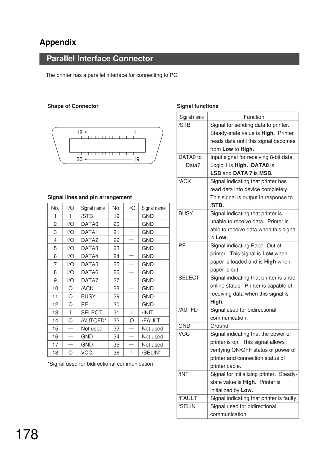 Panasonic DP-2000, DP-3000 manual 178, Parallel Interface Connector 