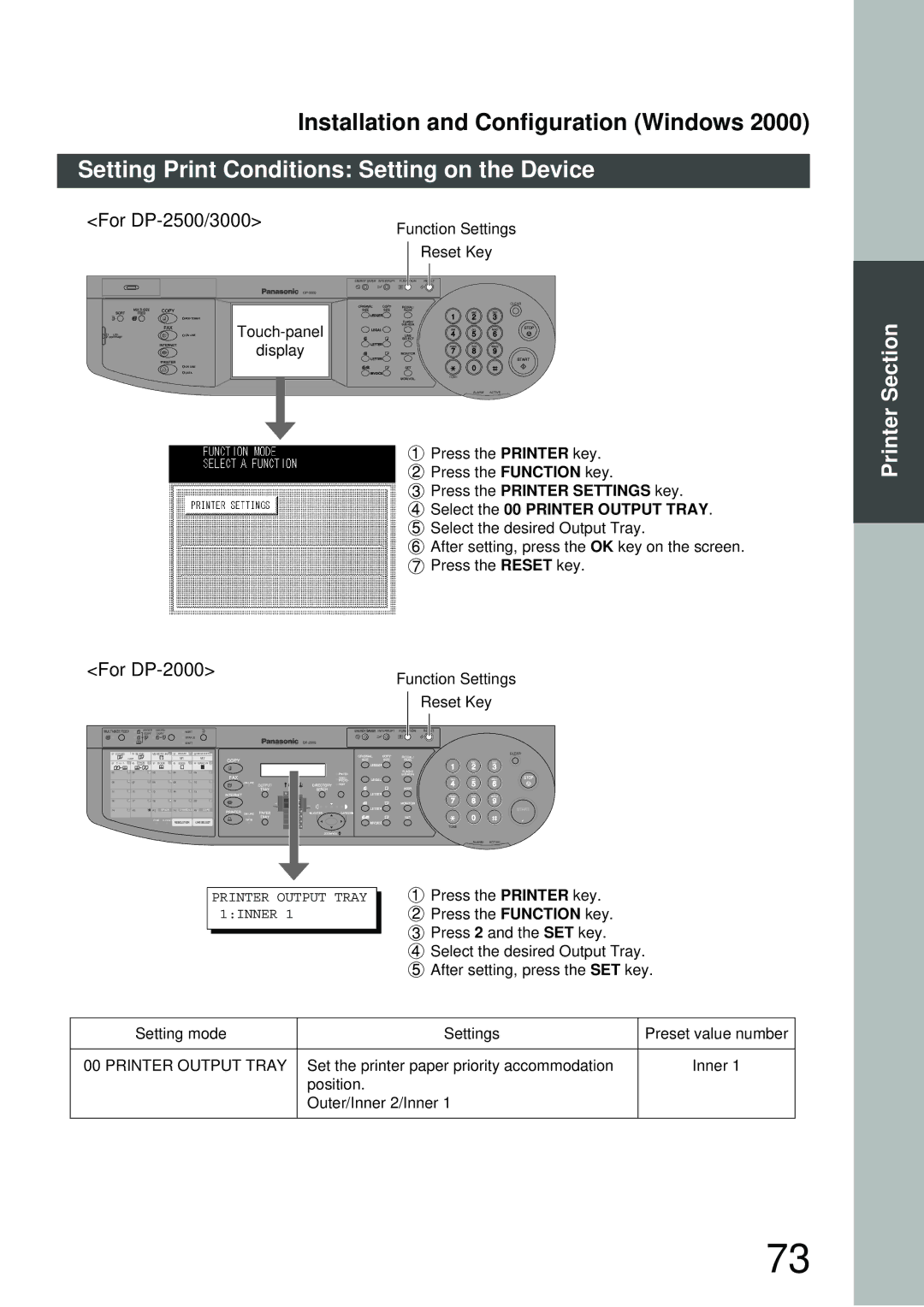 Panasonic DP-3000, DP-2000 manual Fax 