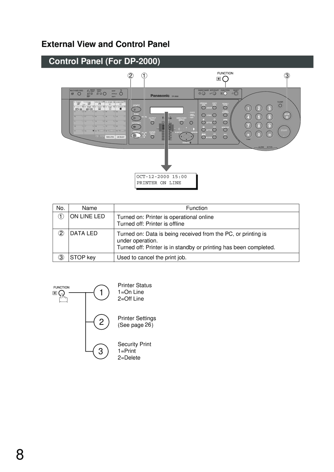 Panasonic DP-3000 manual Control Panel For DP-2000, Fax 