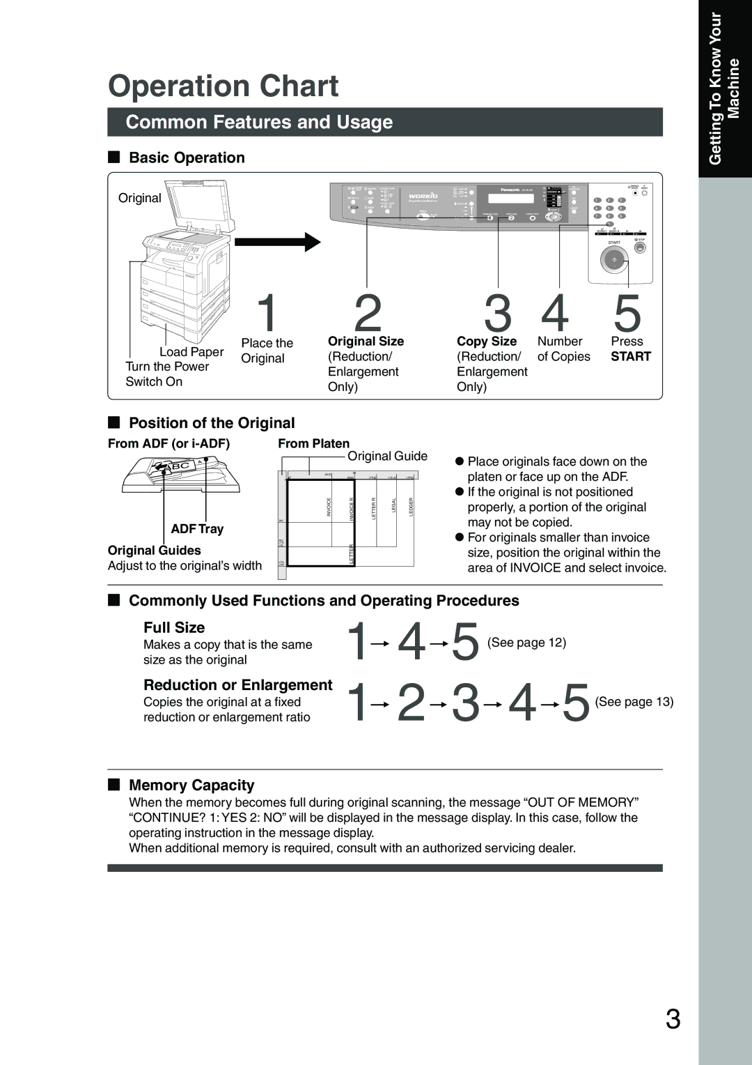 Panasonic DP-1810P, DP-2010E manual Operation Chart, Common Features and Usage 