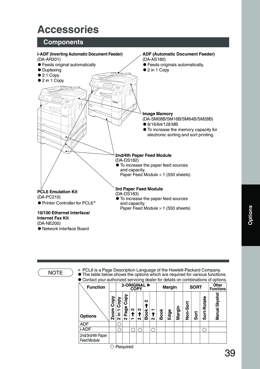 Panasonic DP-1810P, DP-2010E manual Accessories, Components 