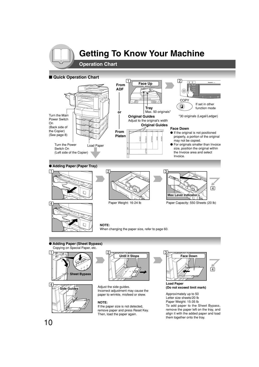 Panasonic DP-2310, DP-3010 manual Quick Operation Chart 