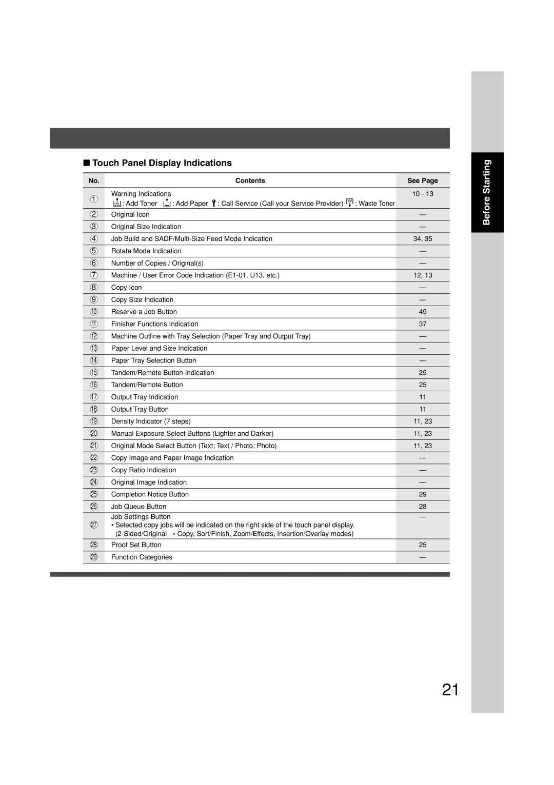 Panasonic DP-3010, DP-2310 manual Touch Panel Display Indications, Contents 