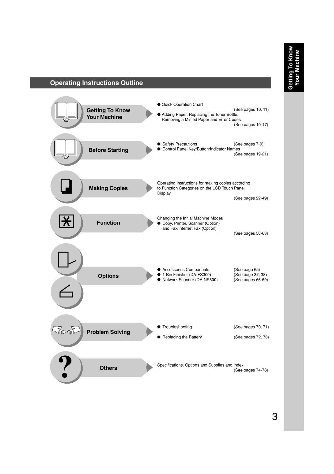 Panasonic DP-3010, DP-2310 manual Operating Instructions Outline 