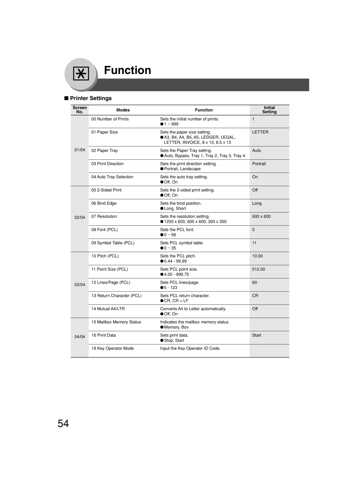 Panasonic DP-2310, DP-3010 manual Printer Settings, Letter 