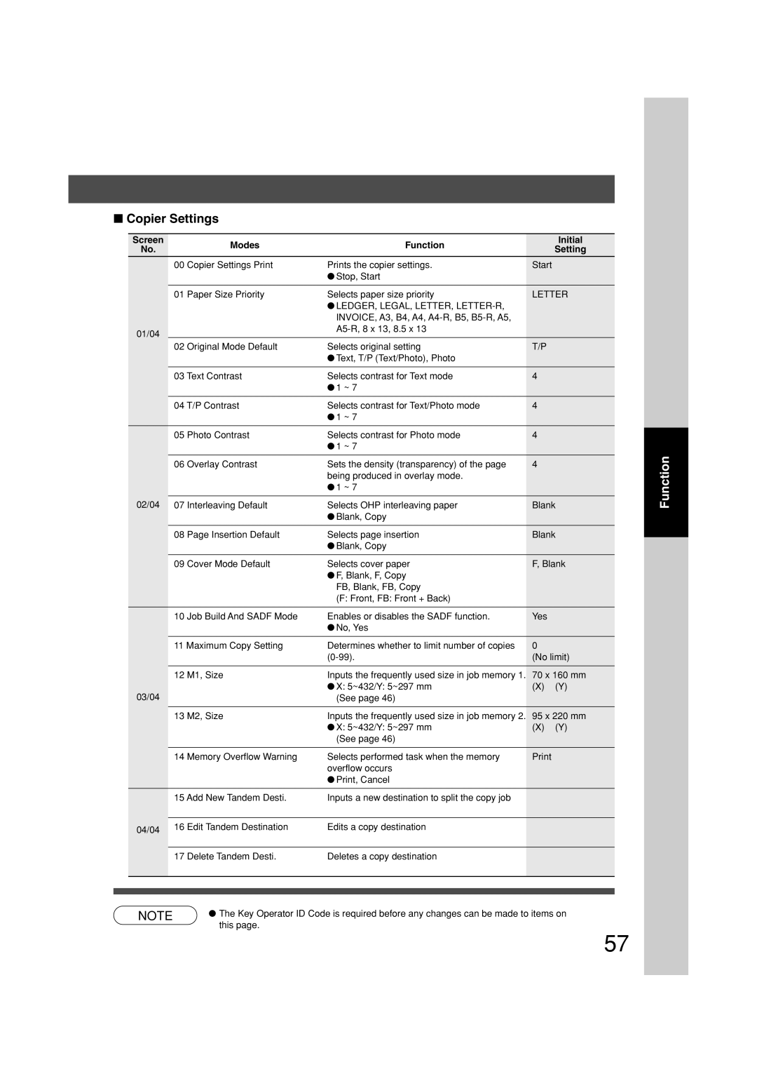 Panasonic DP-3010, DP-2310 manual Copier Settings, Ledger, Legal, Letter, Letter-R 