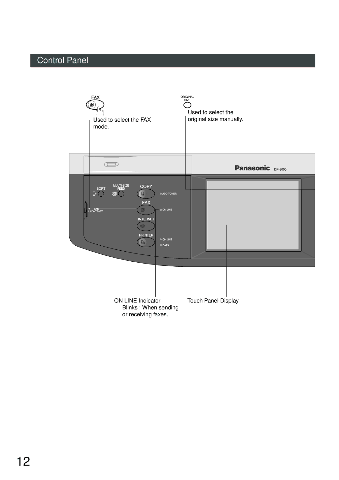 Panasonic DP-2500, DP-3000 Control Panel, Used to select the FAX Original size manually Mode, On Line Indicator 