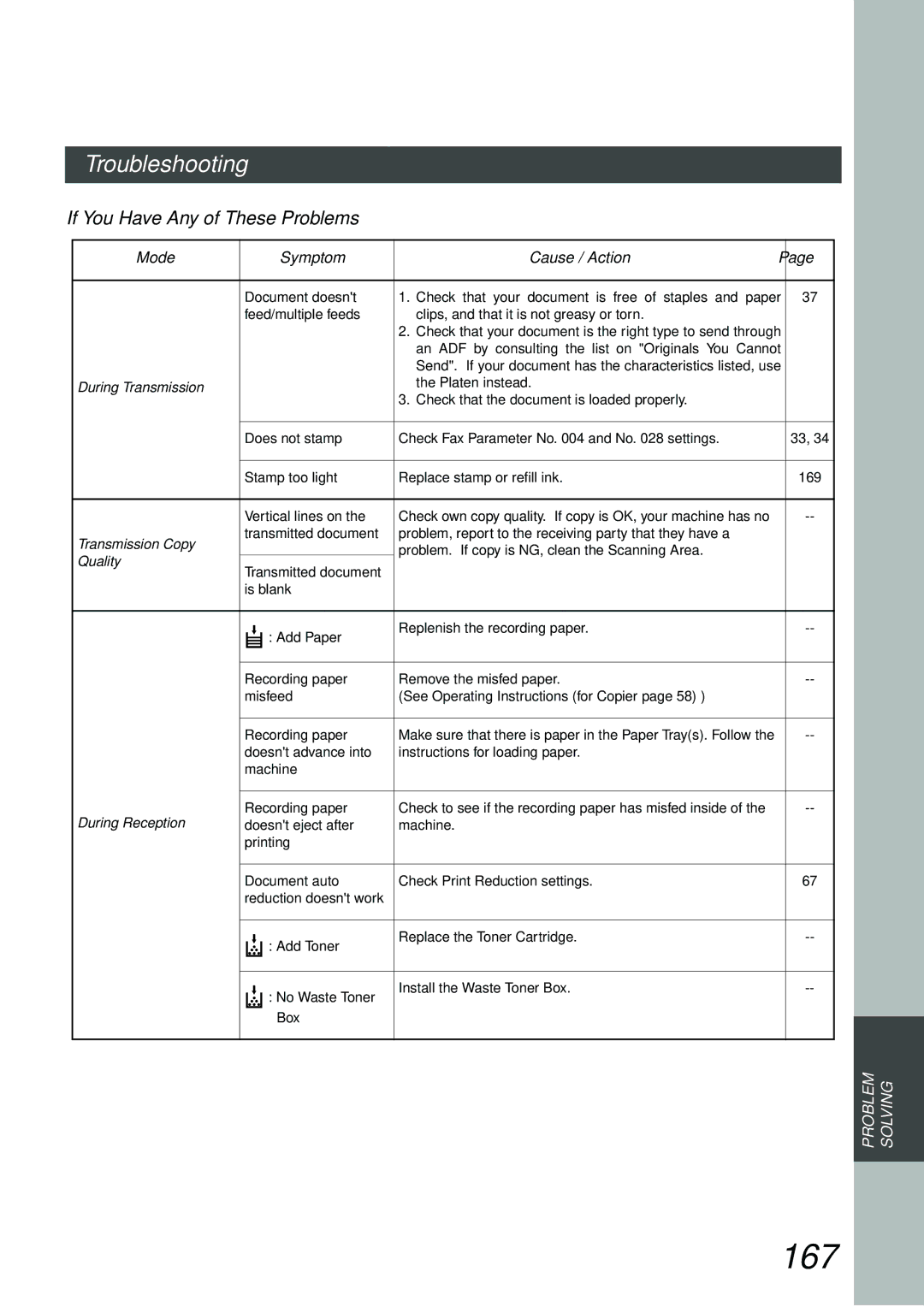 Panasonic DP-3000, DP-2500 manual 167, Troubleshooting, If You Have Any of These Problems, Mode Symptom Cause / Action 