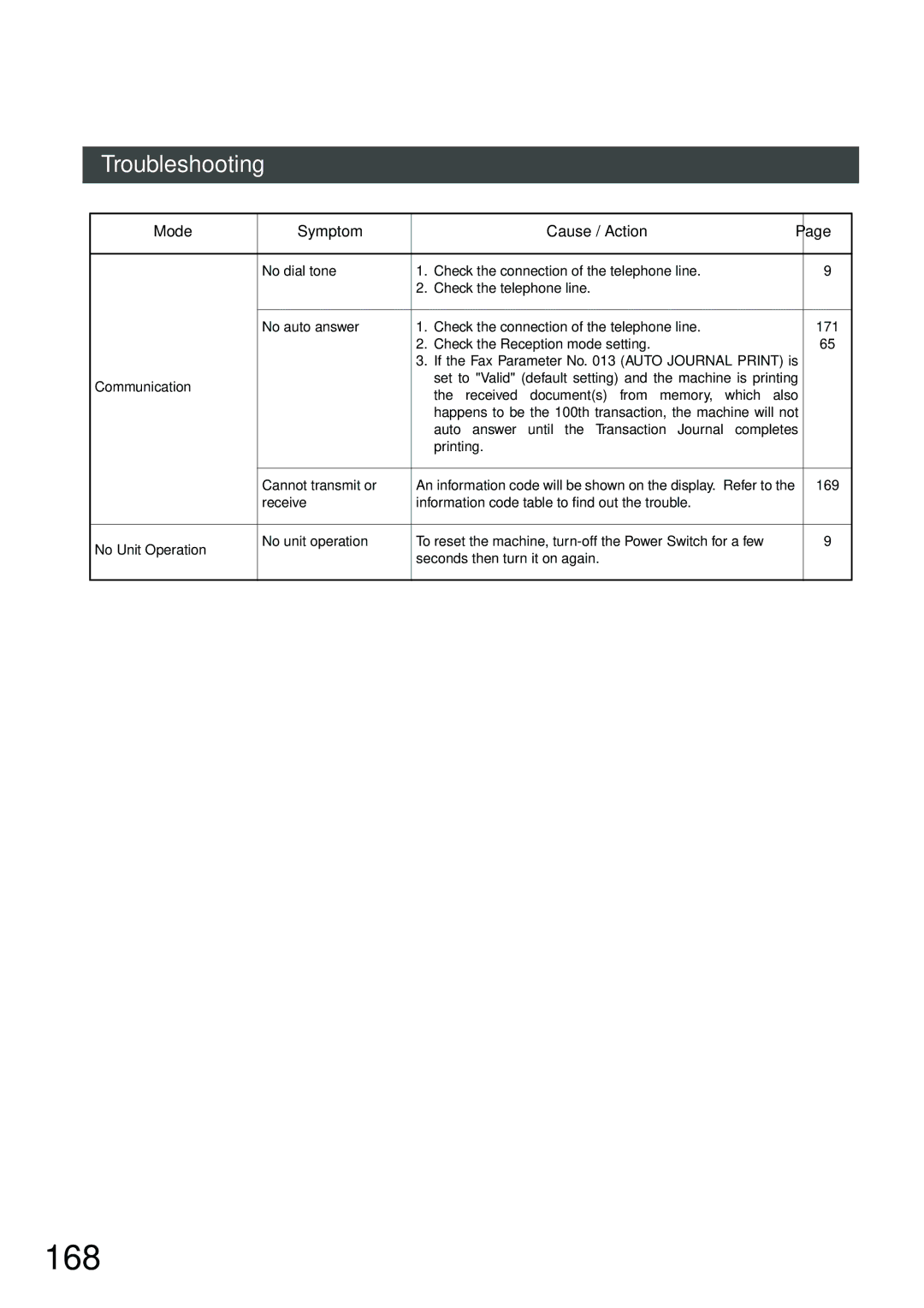 Panasonic DP-2500, DP-3000 manual 168, Communication 