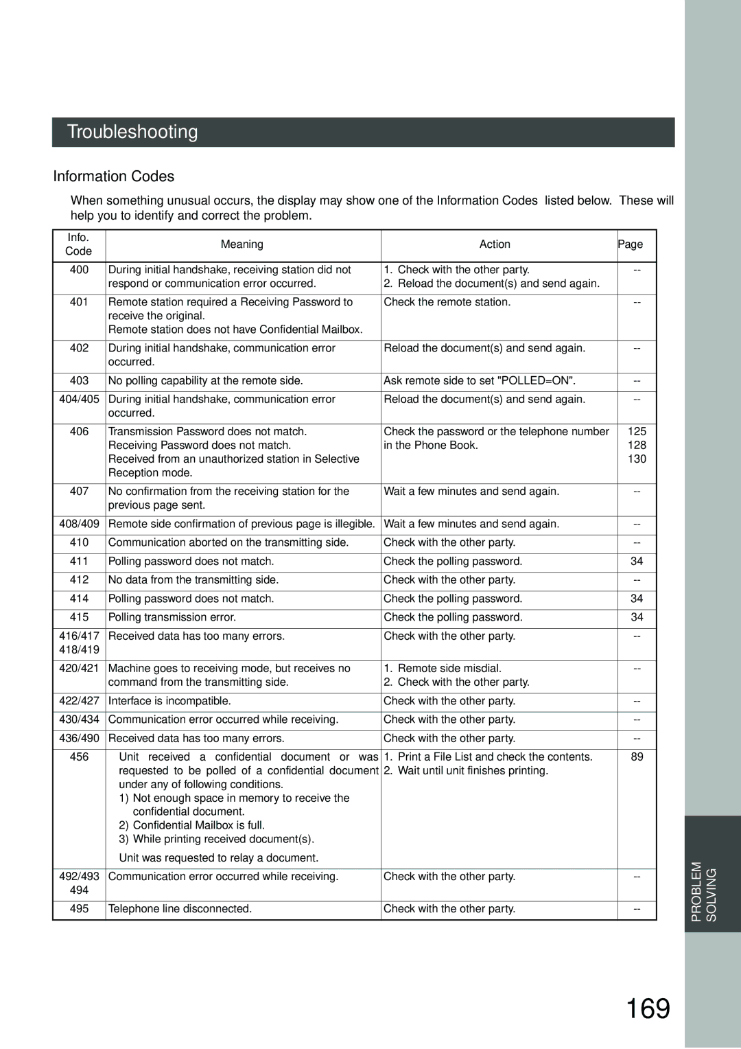 Panasonic DP-3000, DP-2500 manual 169, Information Codes 