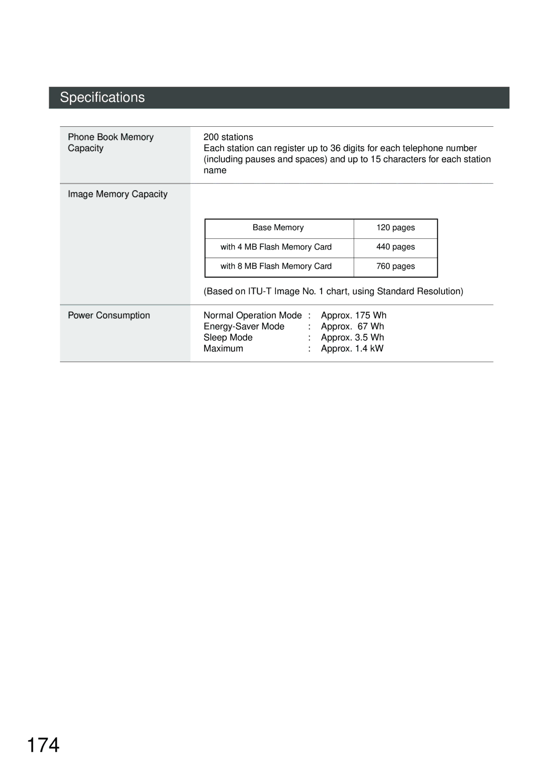 Panasonic DP-2500, DP-3000 manual 174, Phone Book Memory, Image Memory Capacity, Power Consumption 