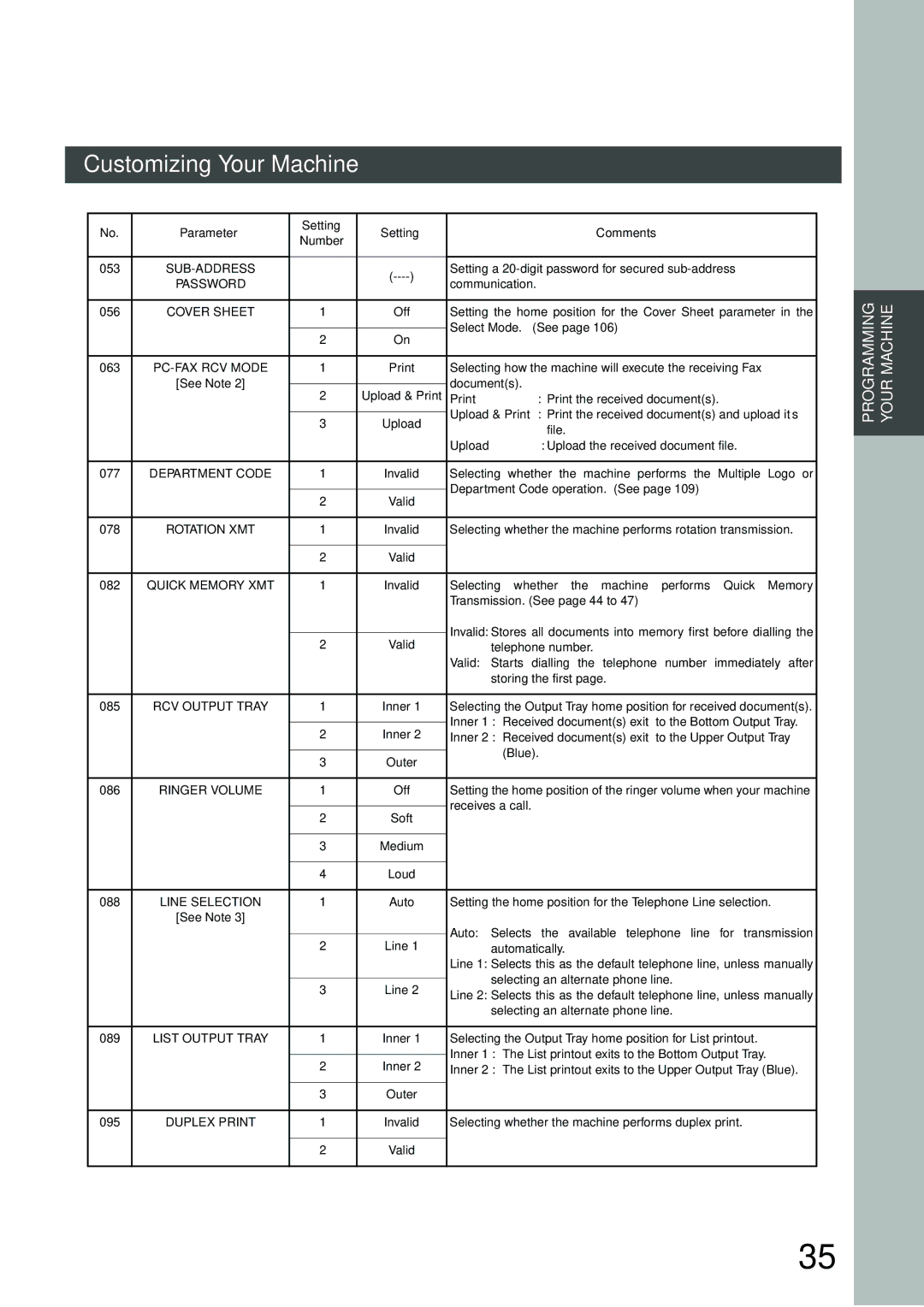 Panasonic DP-3000, DP-2500 manual Sub-Address 