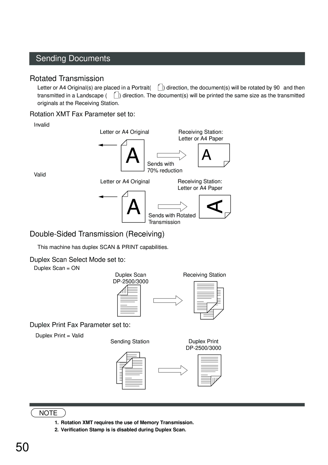 Panasonic DP-2500, DP-3000 Rotated Transmission, Double-Sided Transmission Receiving, Rotation XMT Fax Parameter set to 