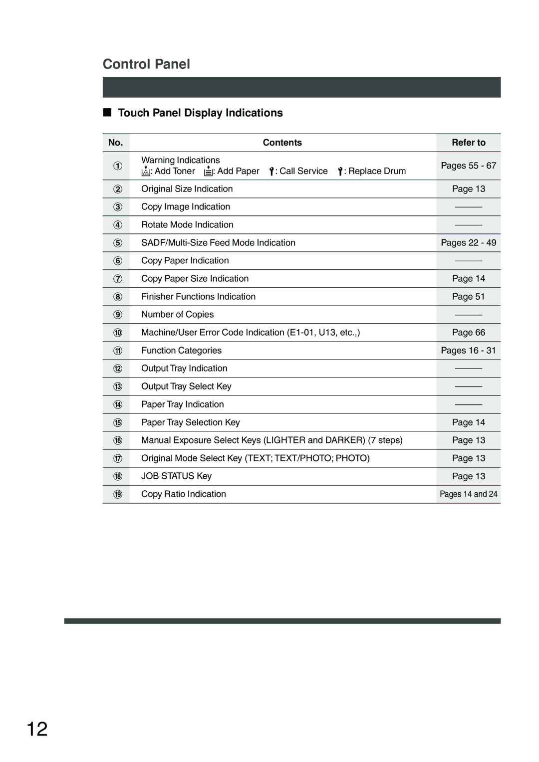 Panasonic DP-2500 manual Touch Panel Display Indications, Contents Refer to 