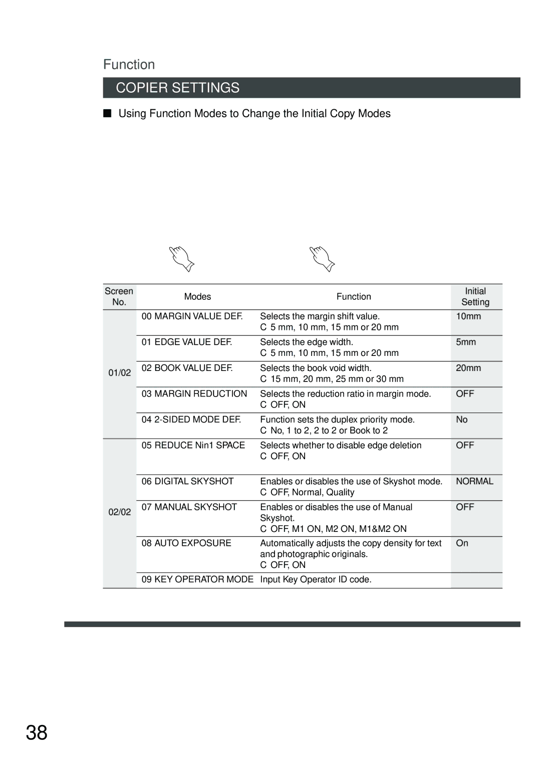 Panasonic DP-2500 manual Copier Settings, Screen Modes Function Initial Setting 